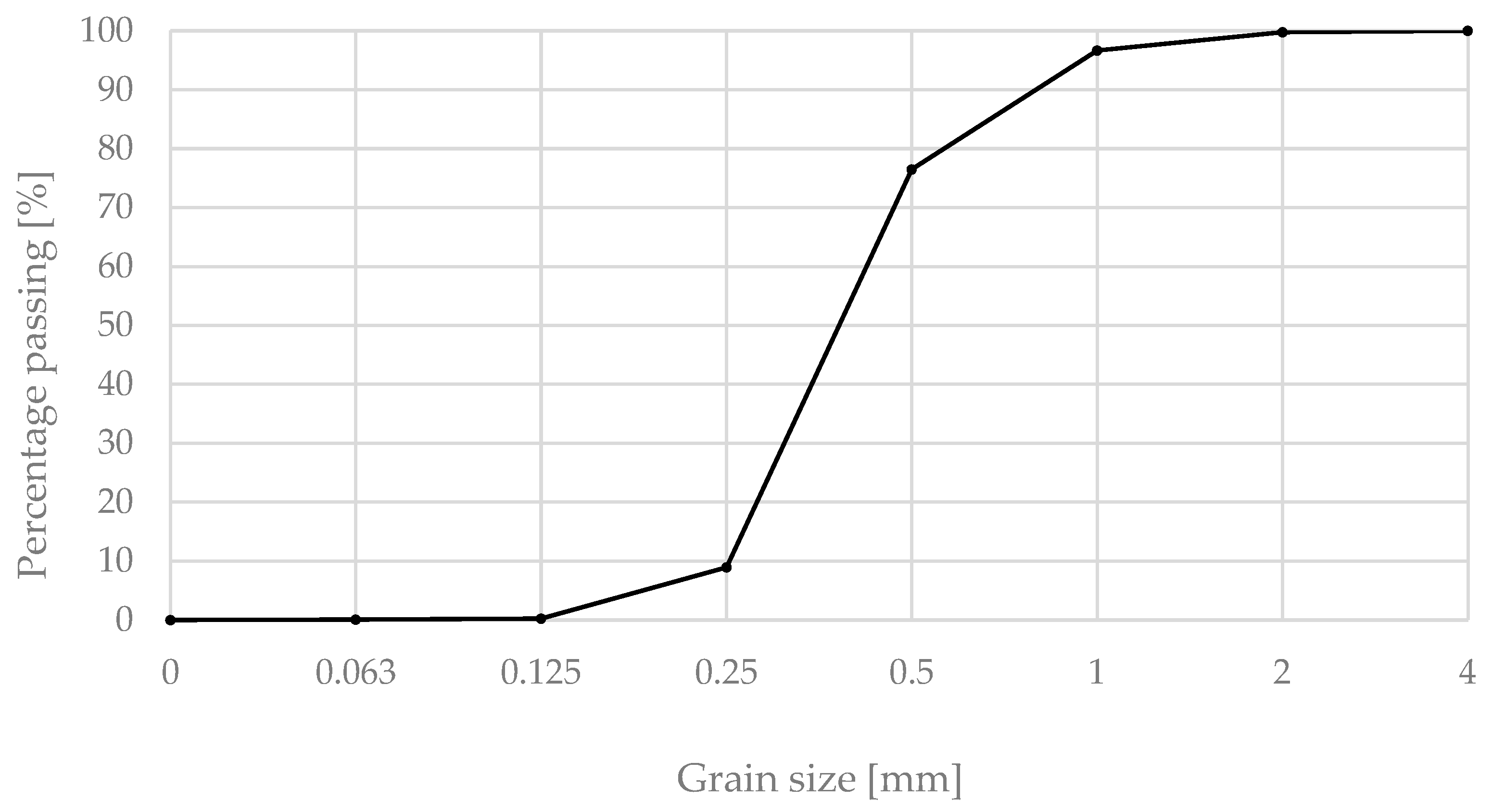 Buildings 14 03639 g001