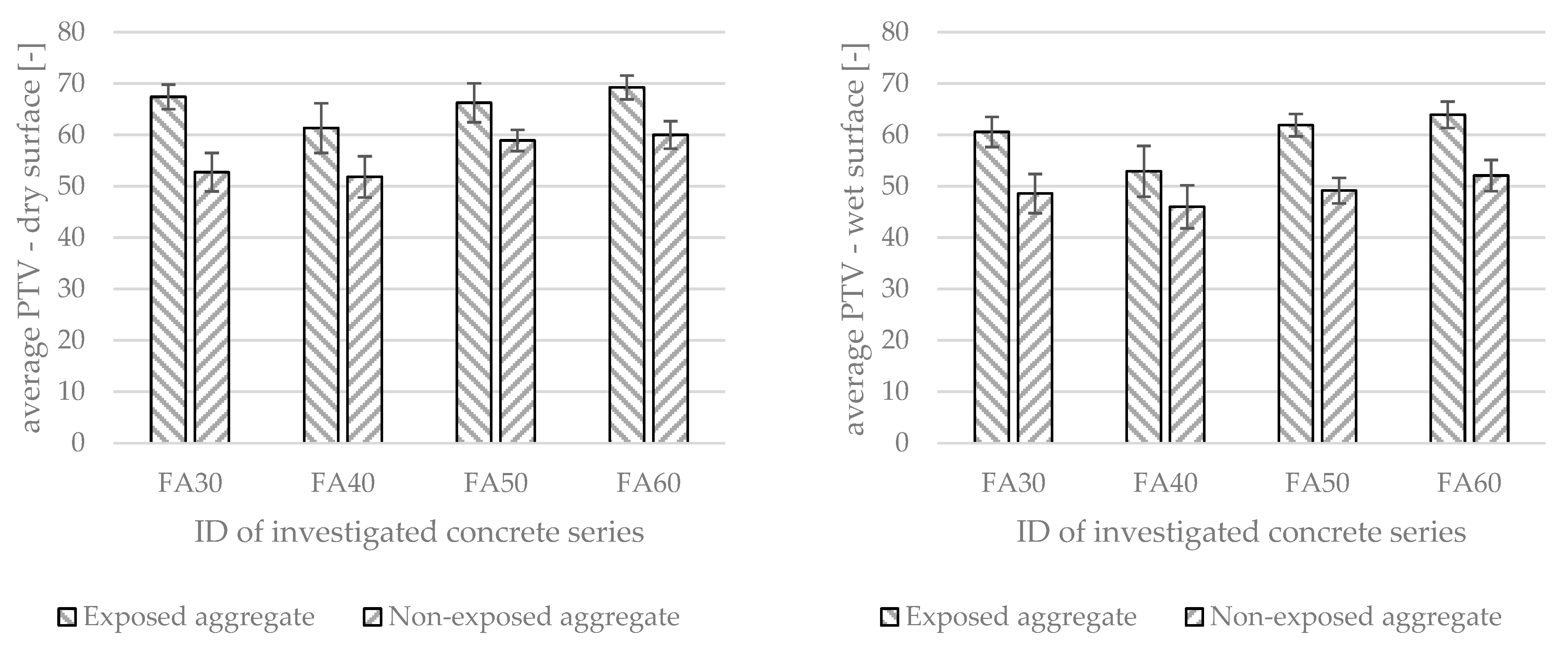 Buildings 14 03639 g009