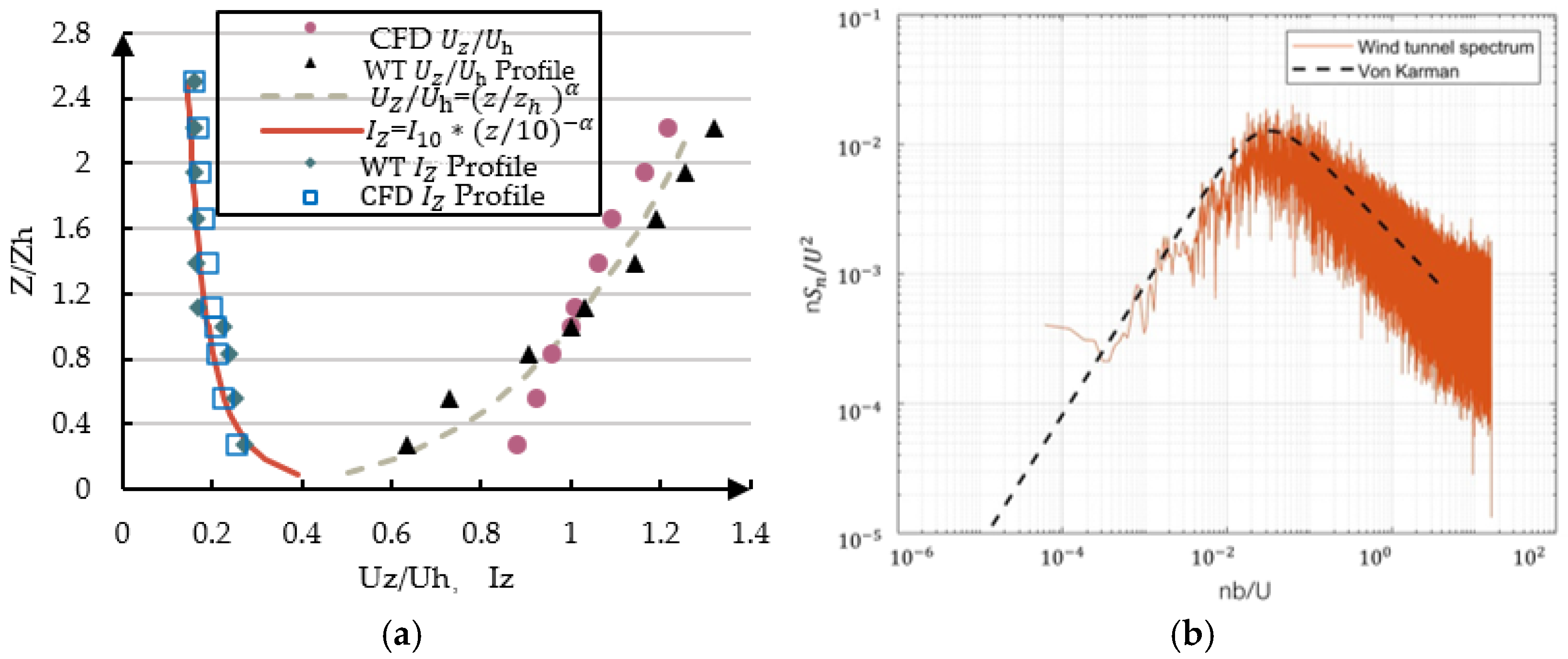 Buildings 14 03646 g004
