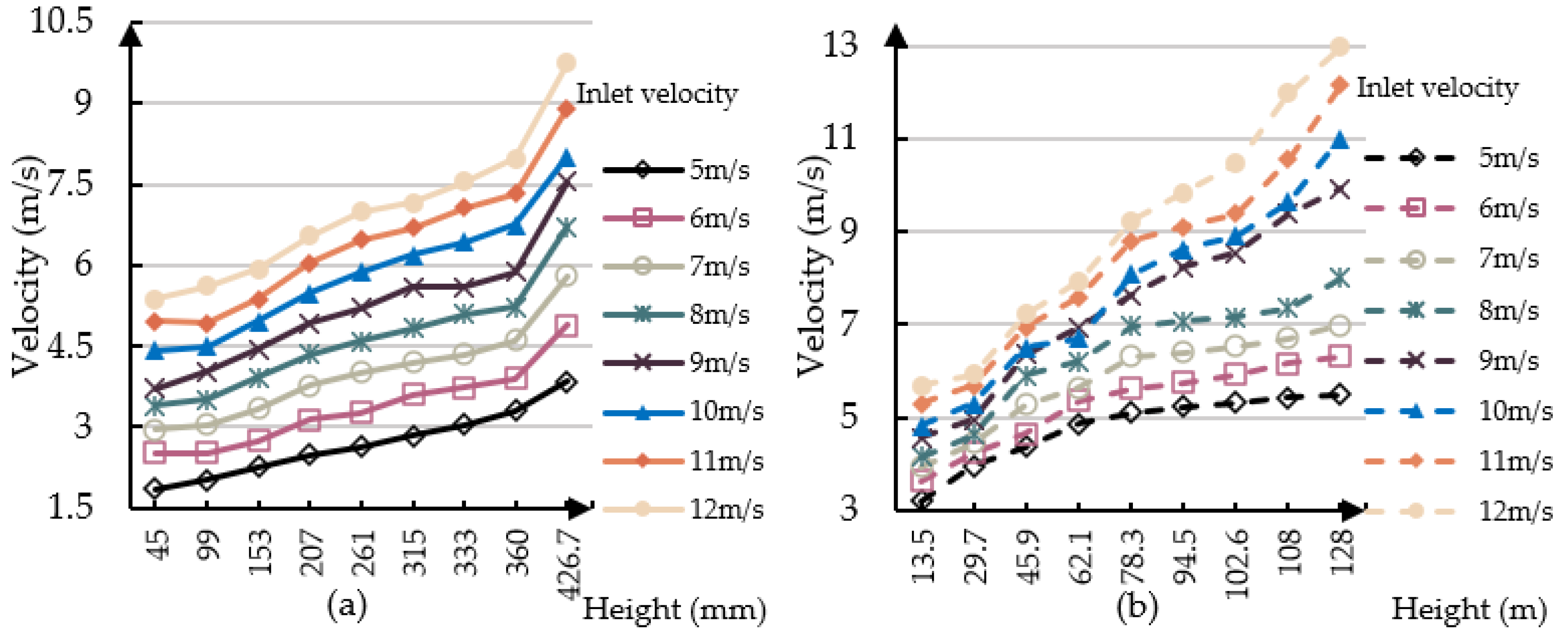 Buildings 14 03646 g005