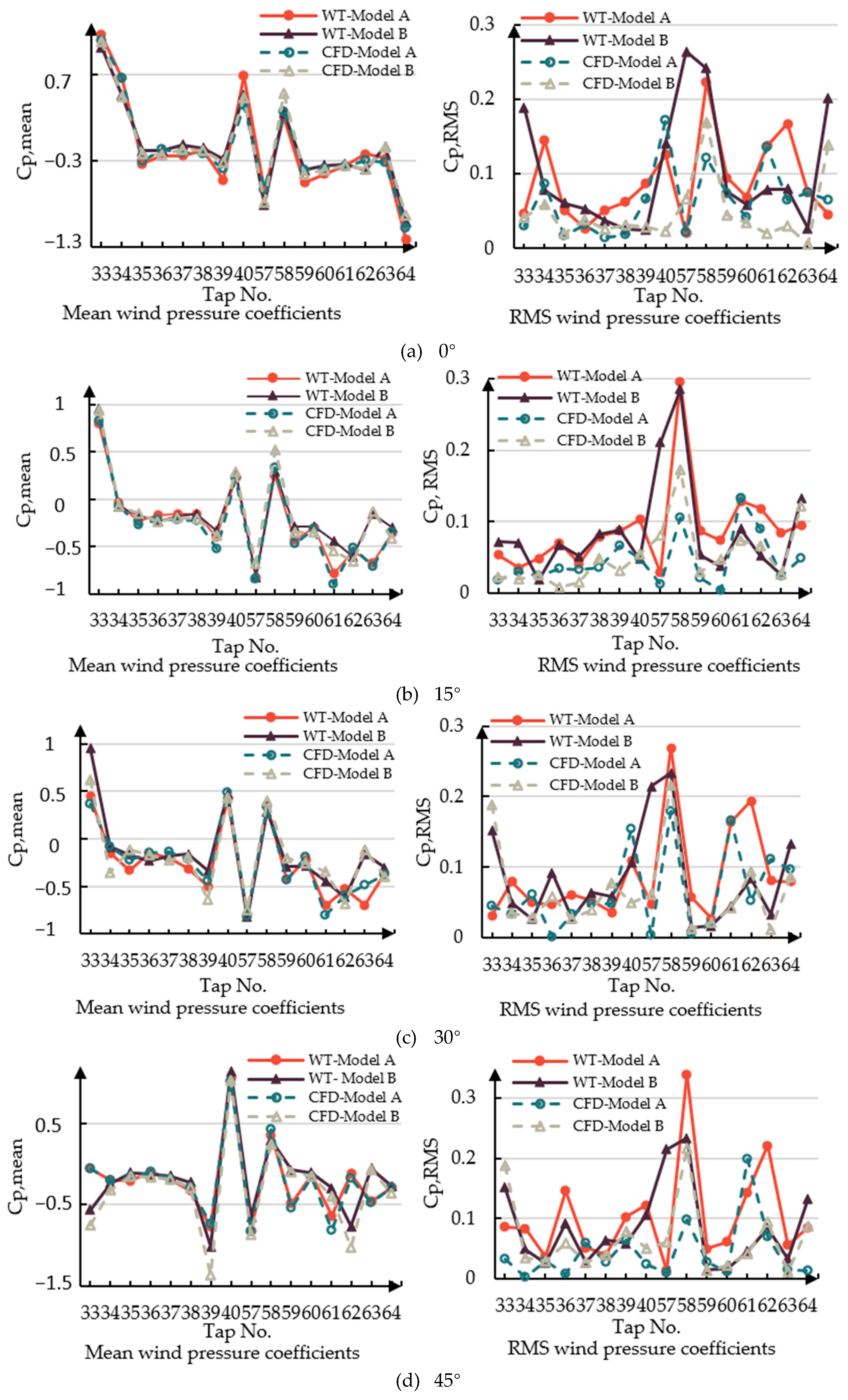 Buildings 14 03646 g006a