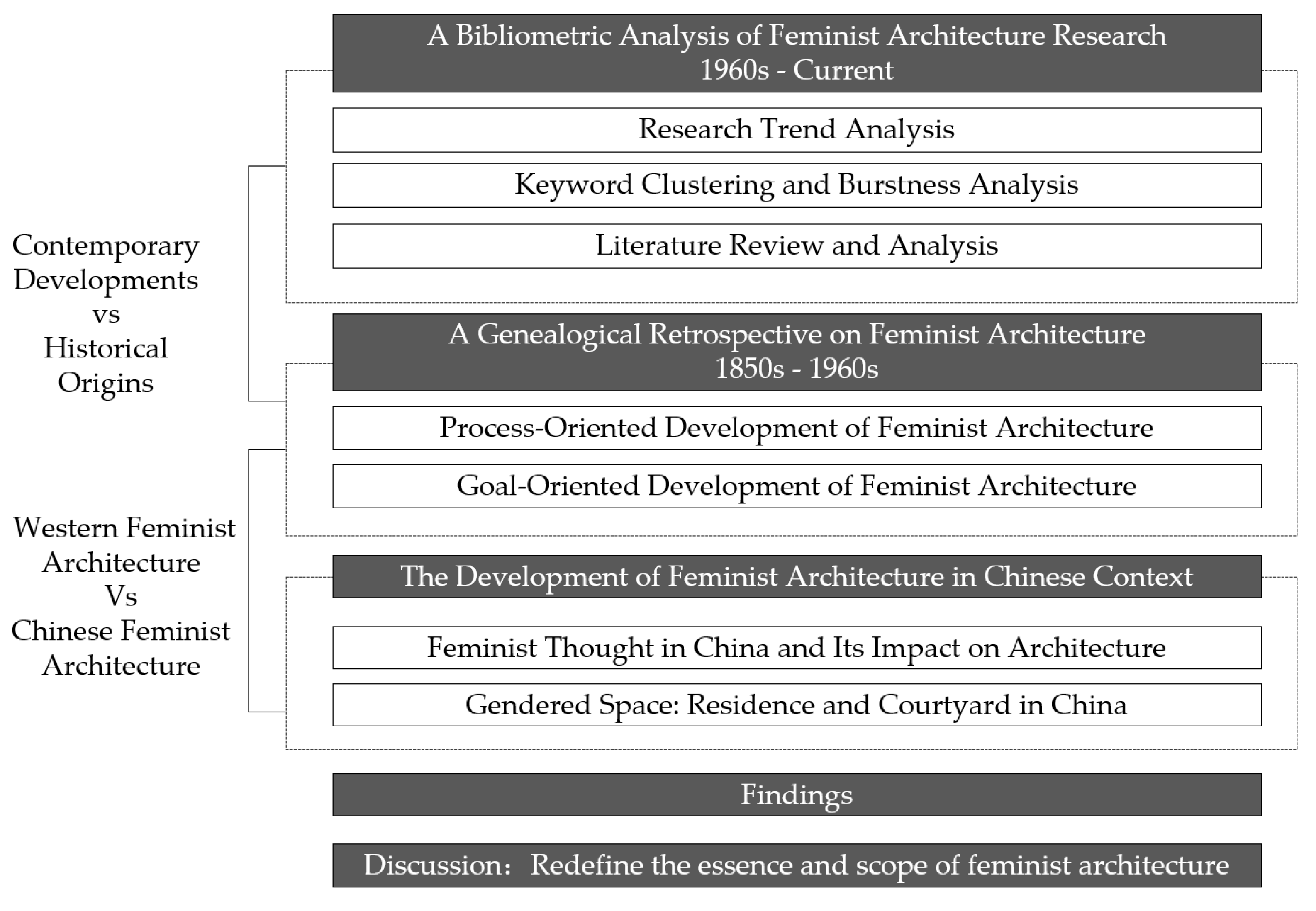 Buildings 14 03658 g001