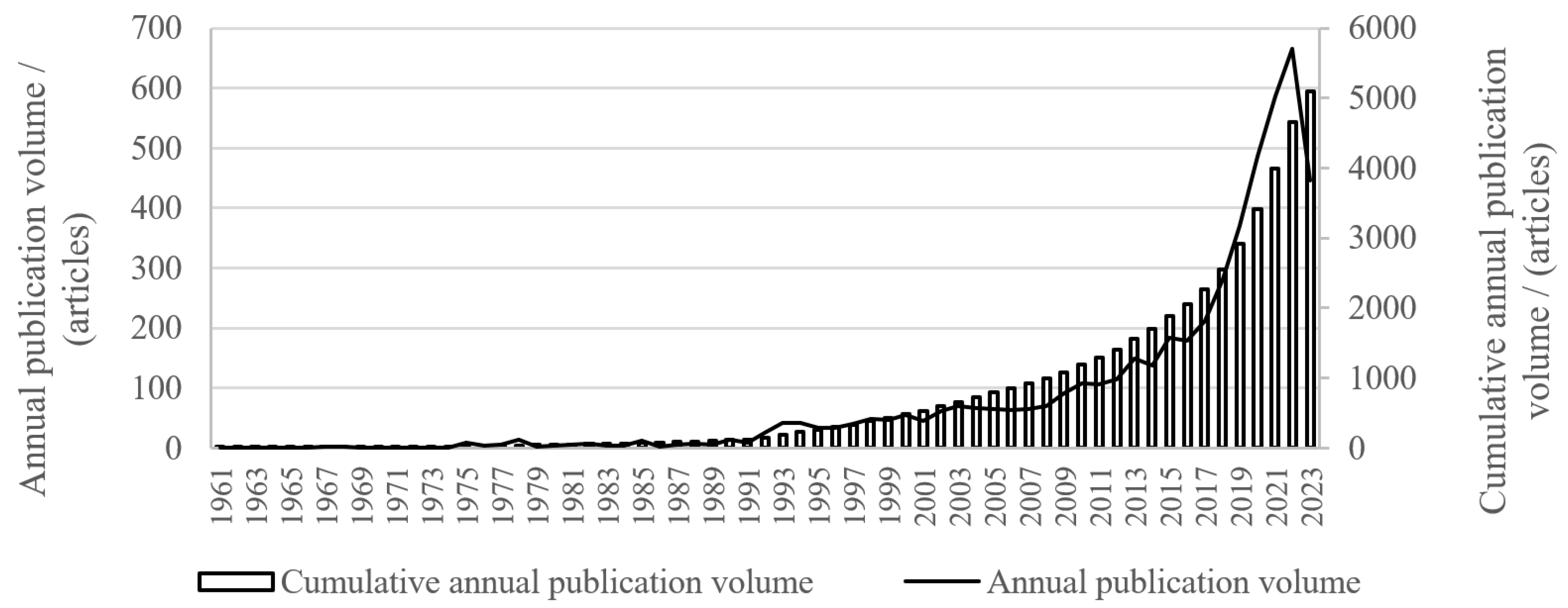 Buildings 14 03658 g002