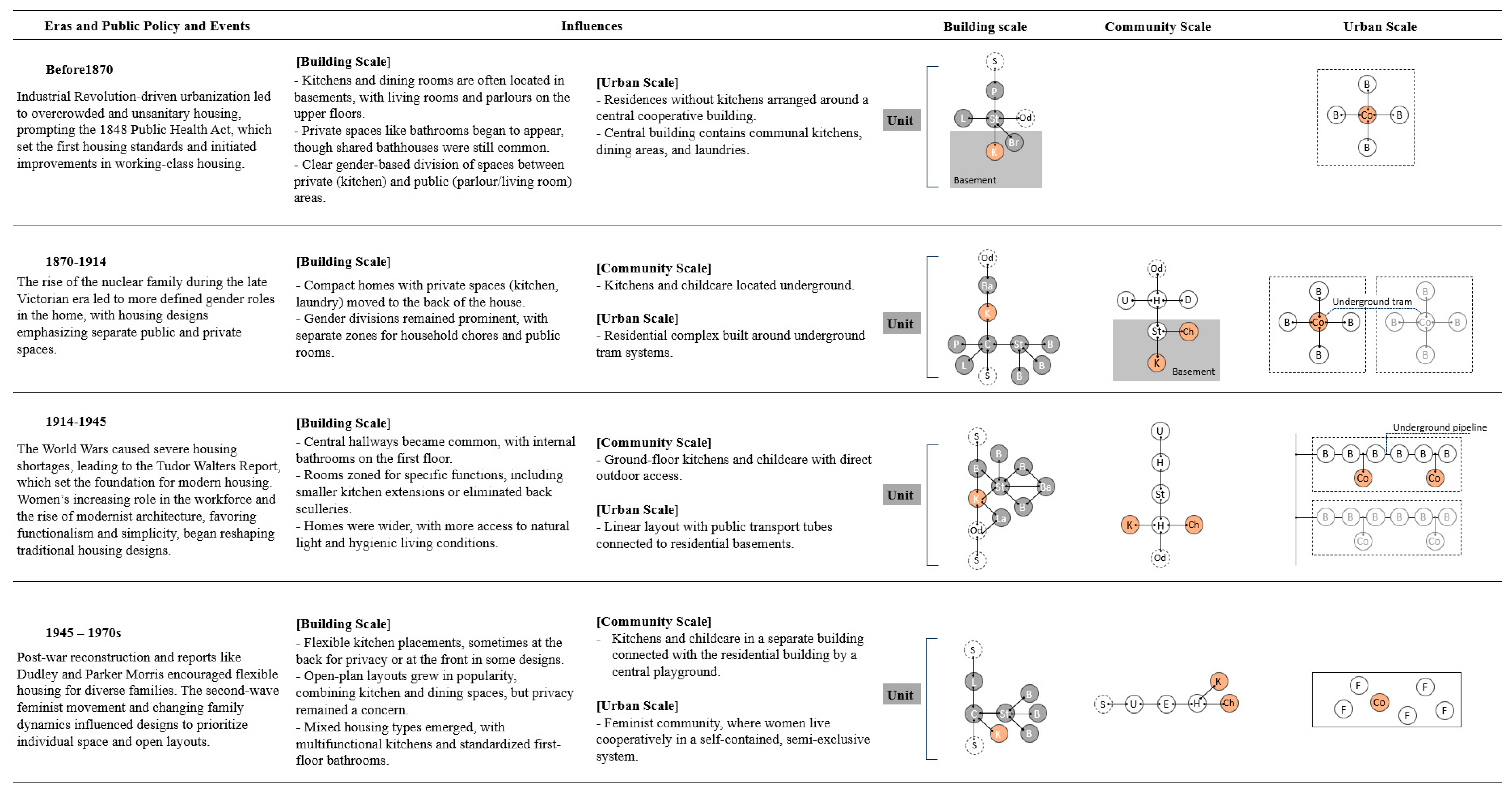 Buildings 14 03658 g021