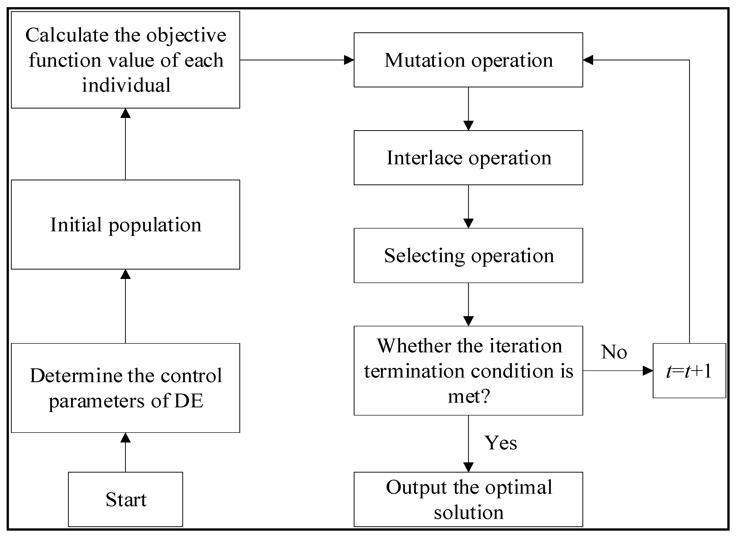 Buildings 14 03665 g002