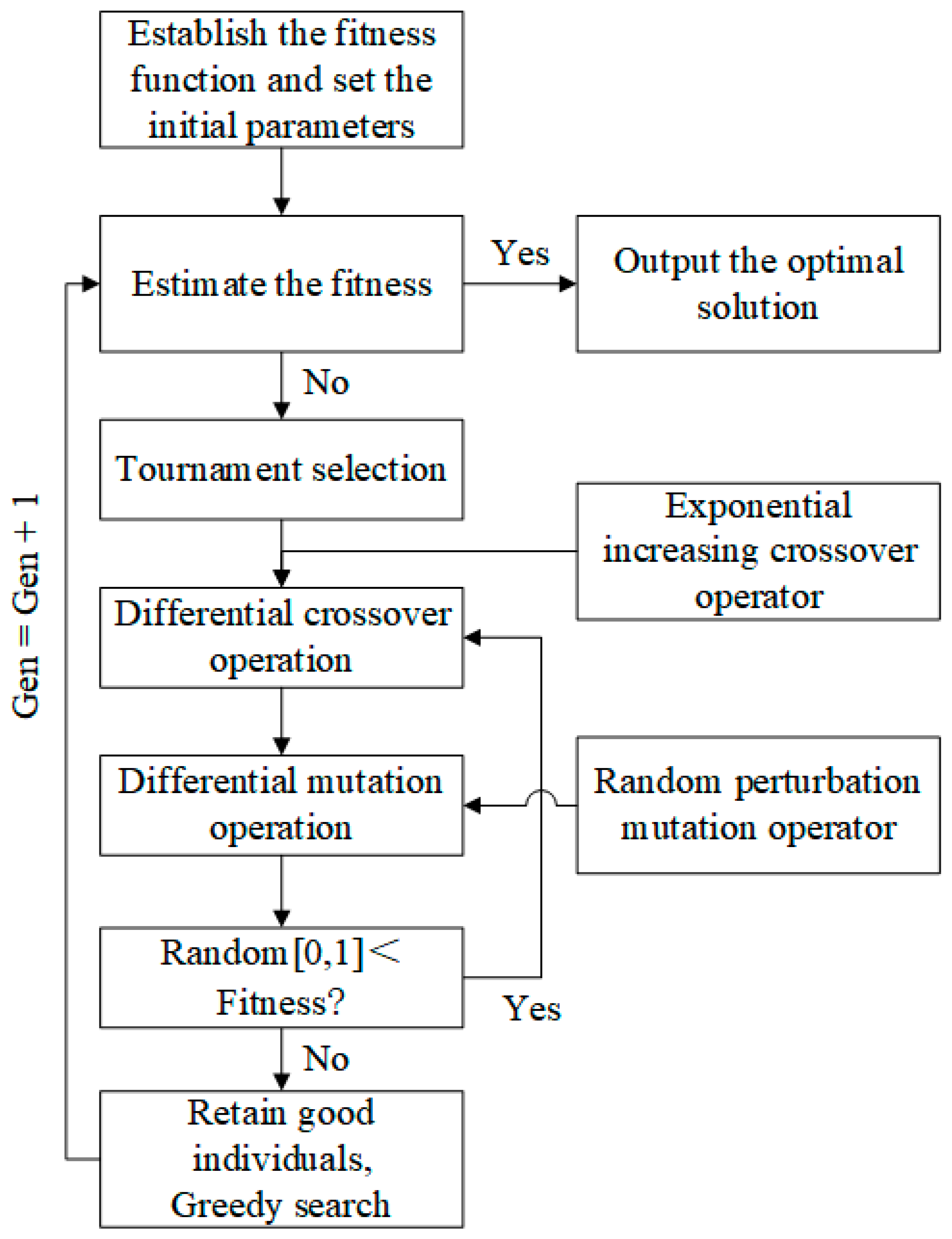 Buildings 14 03665 g003
