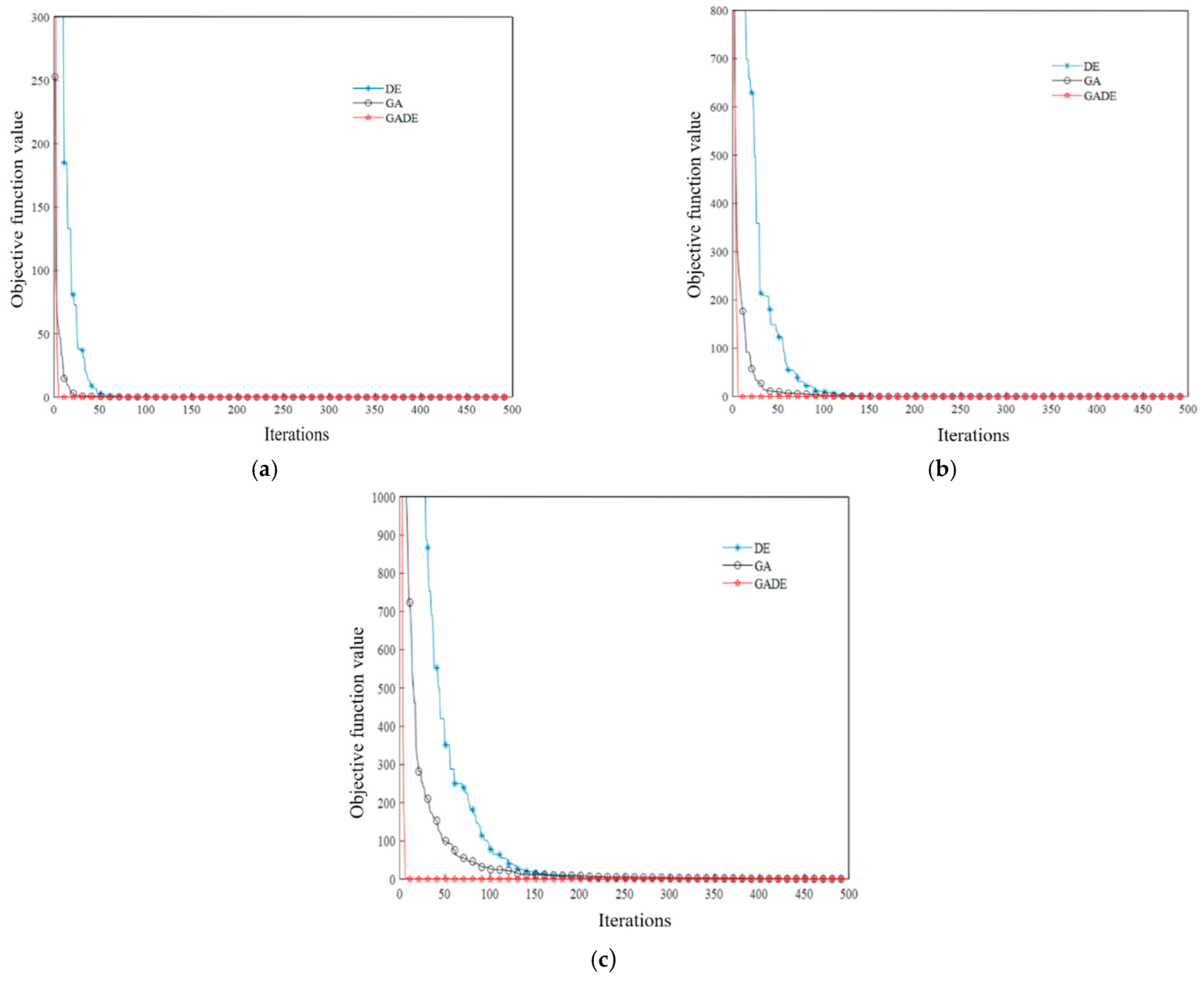 Buildings 14 03665 g007