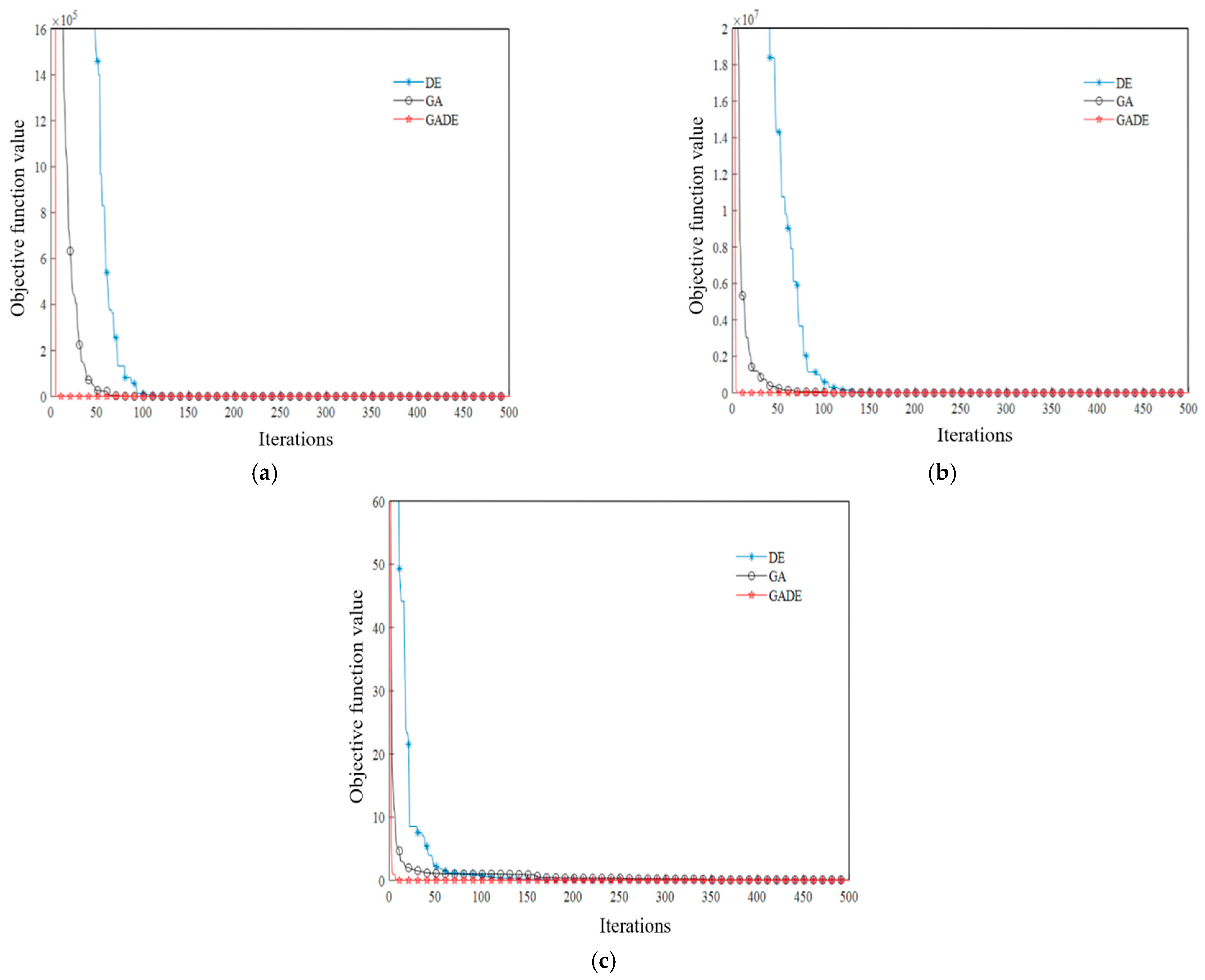Buildings 14 03665 g009