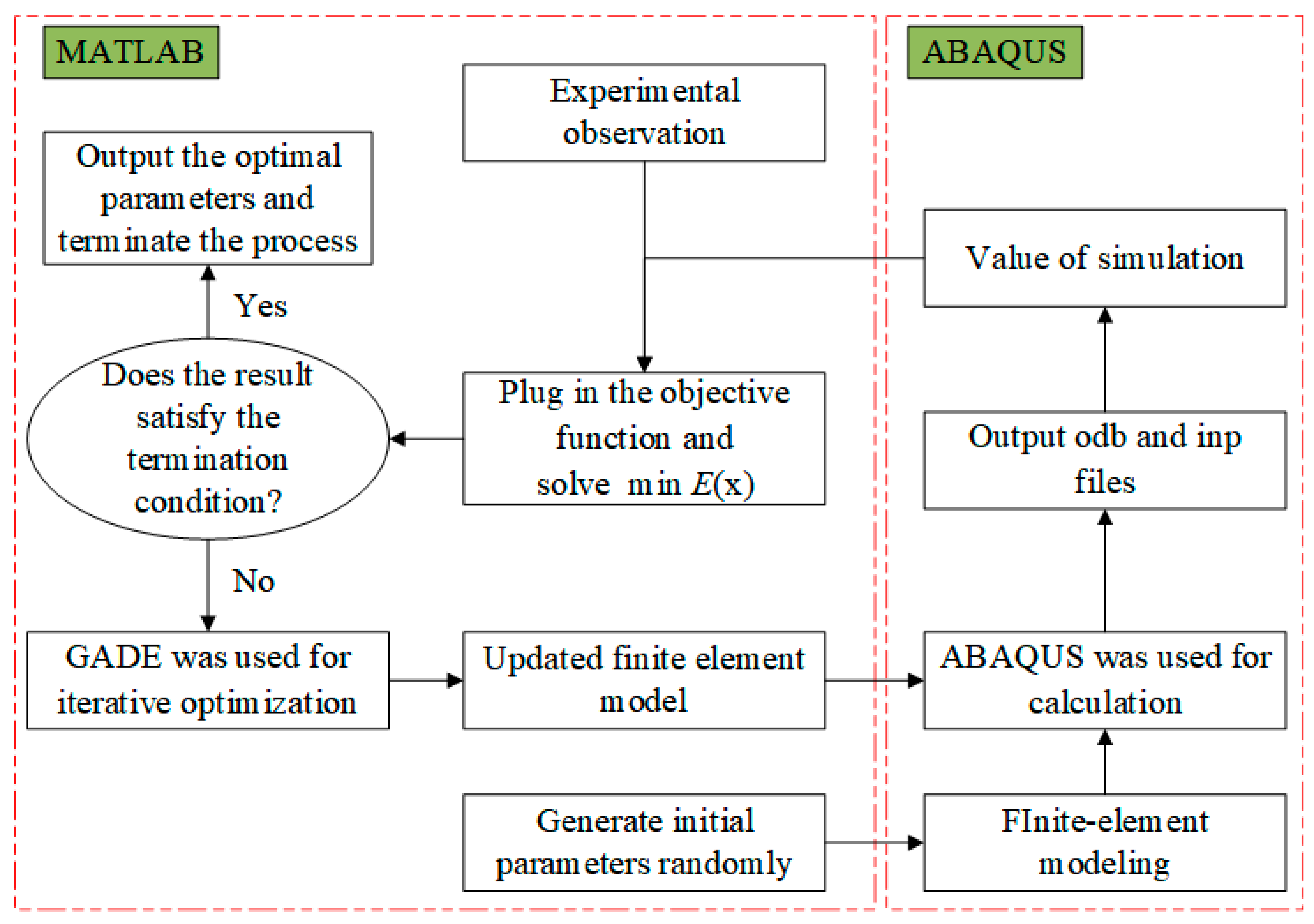 Buildings 14 03665 g011