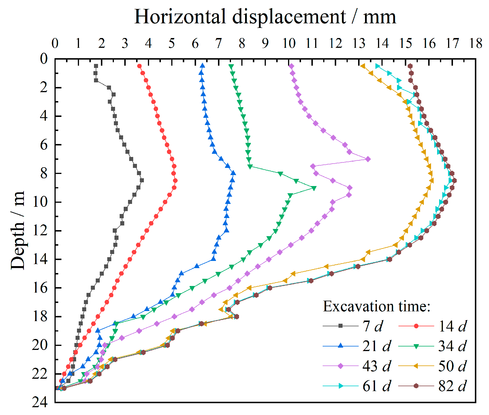 Buildings 14 03665 g013