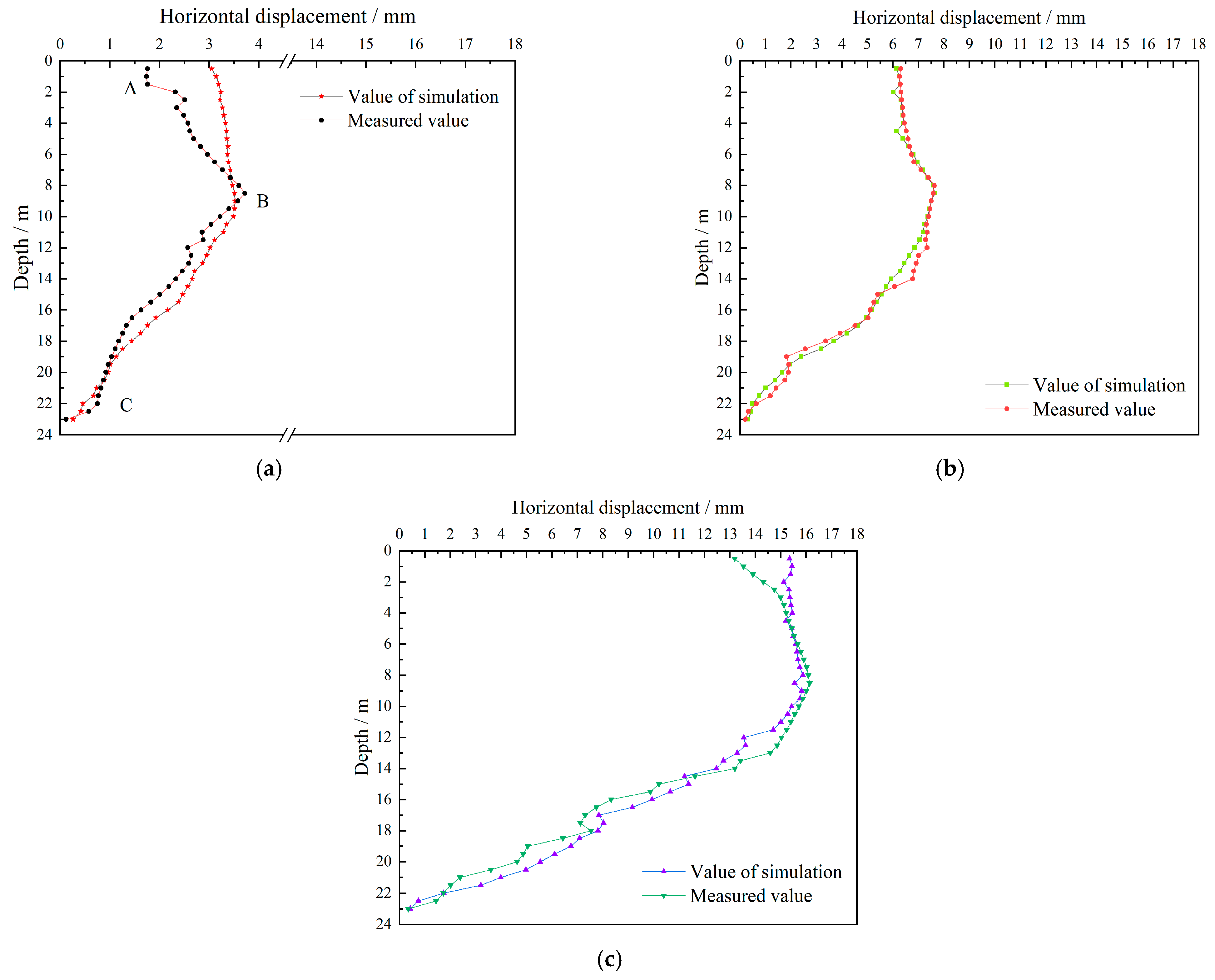 Buildings 14 03665 g015