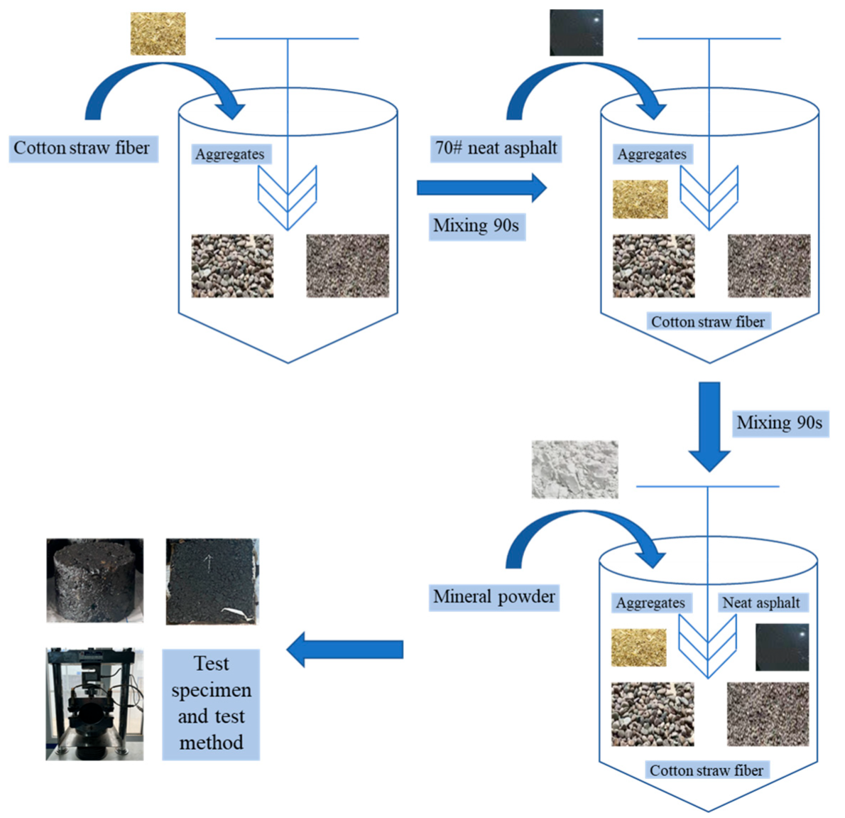 Buildings 14 03670 g002