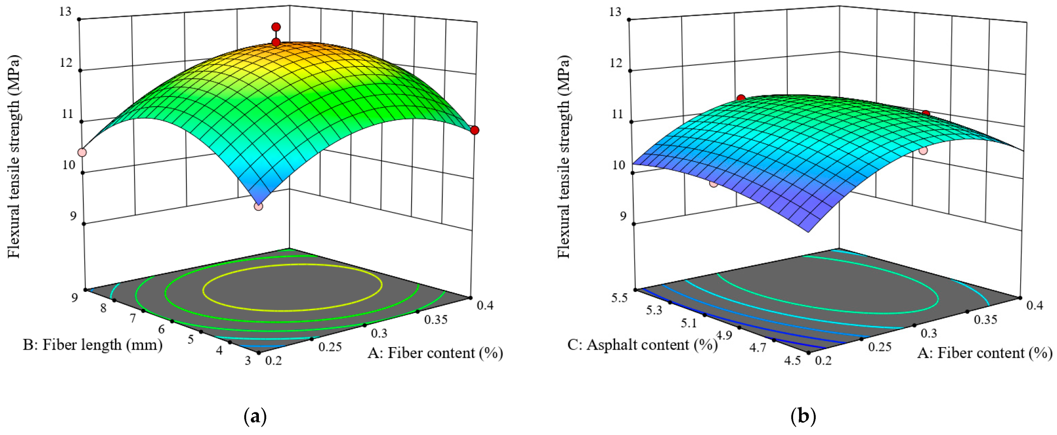 Buildings 14 03670 g005a