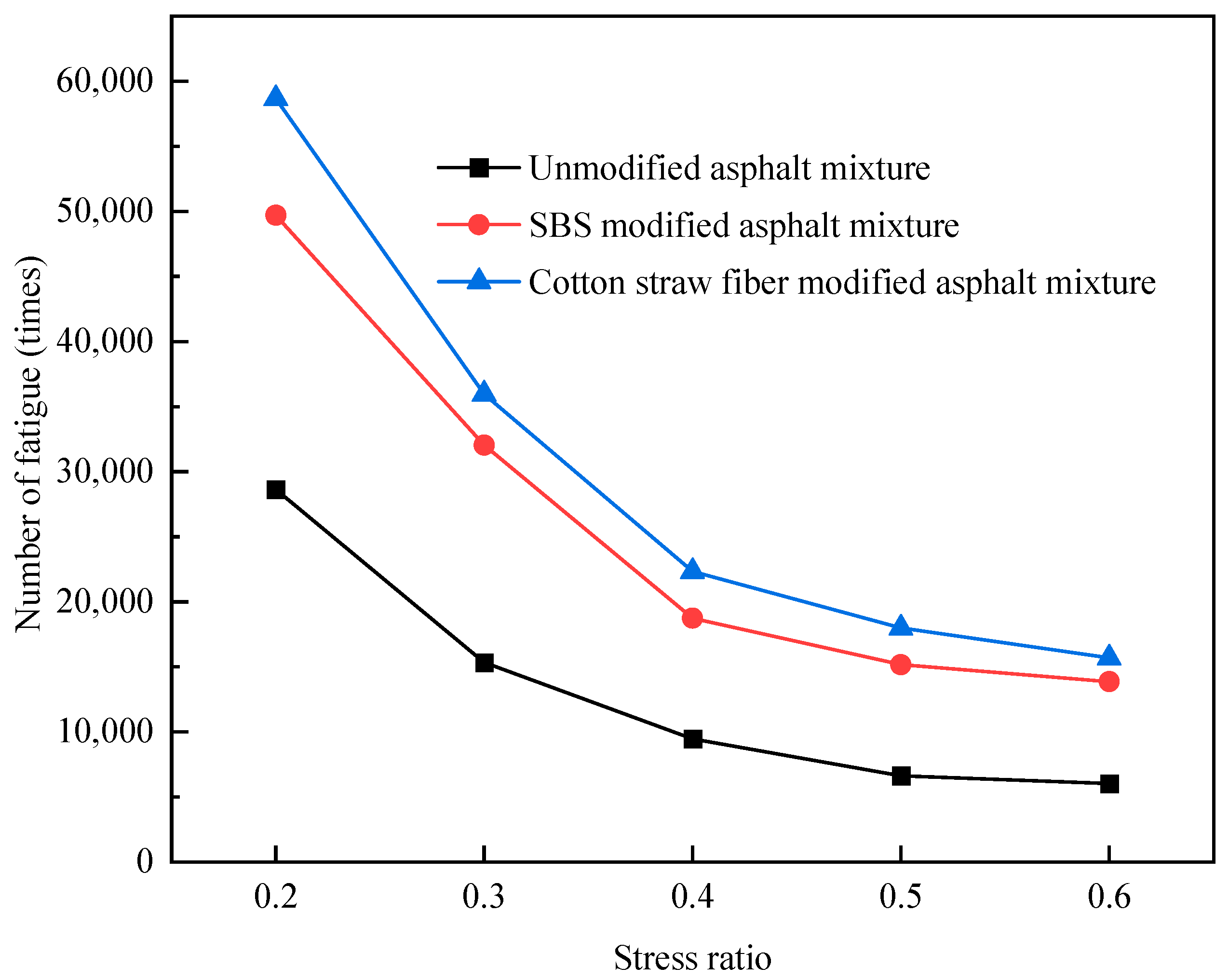 Buildings 14 03670 g007
