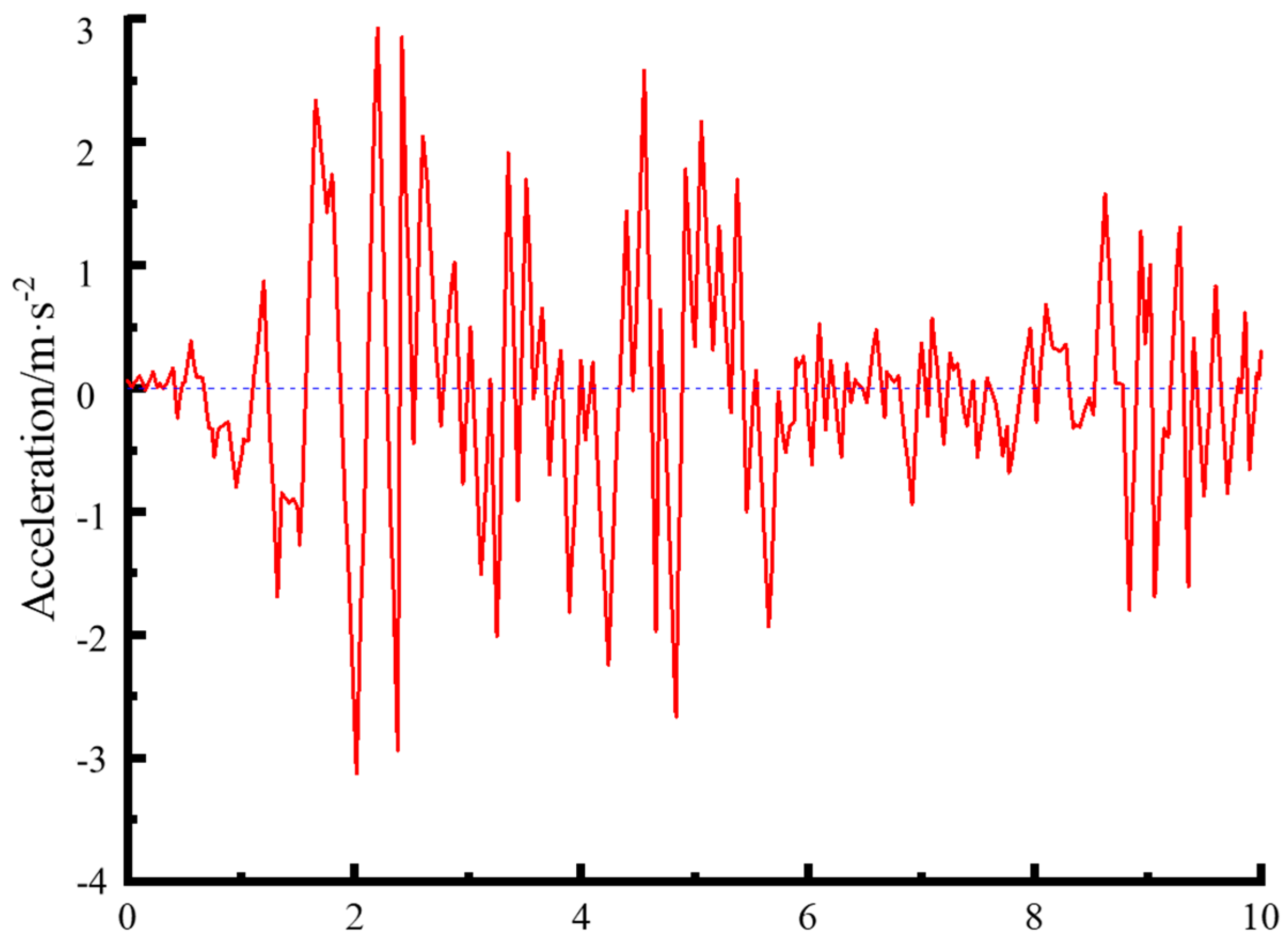 Buildings 14 03677 g003