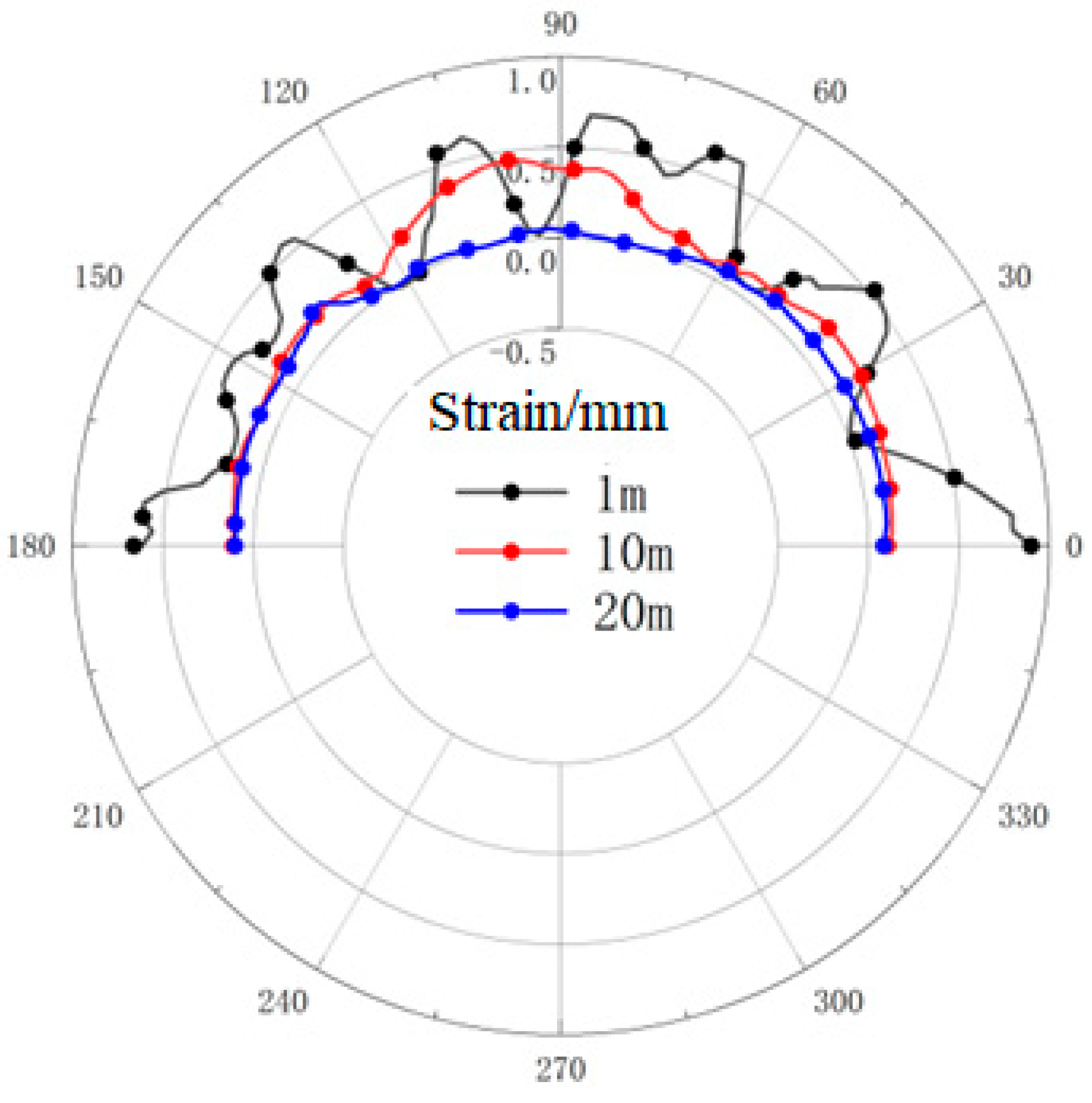Buildings 14 03682 g008