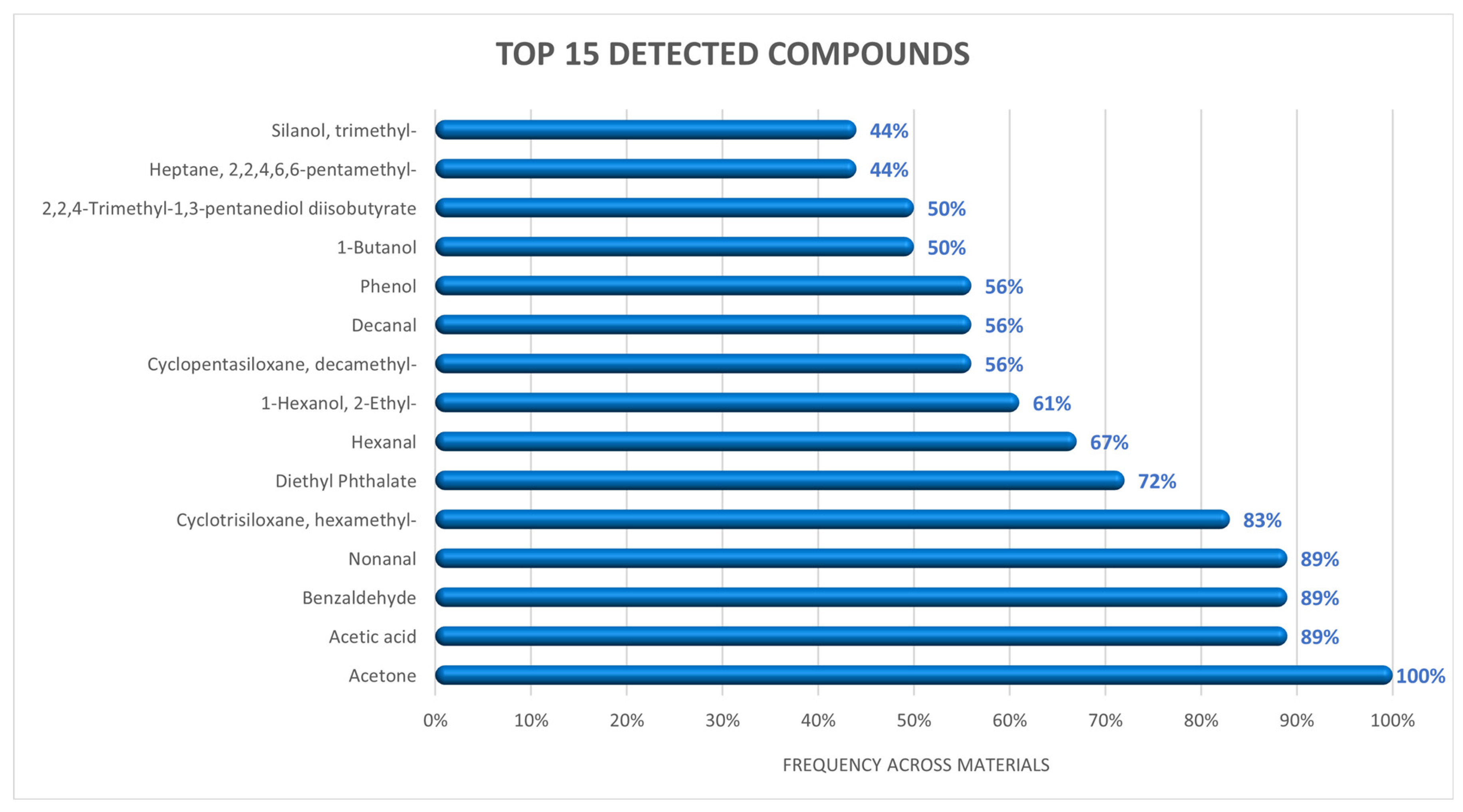 Buildings 14 03683 g004
