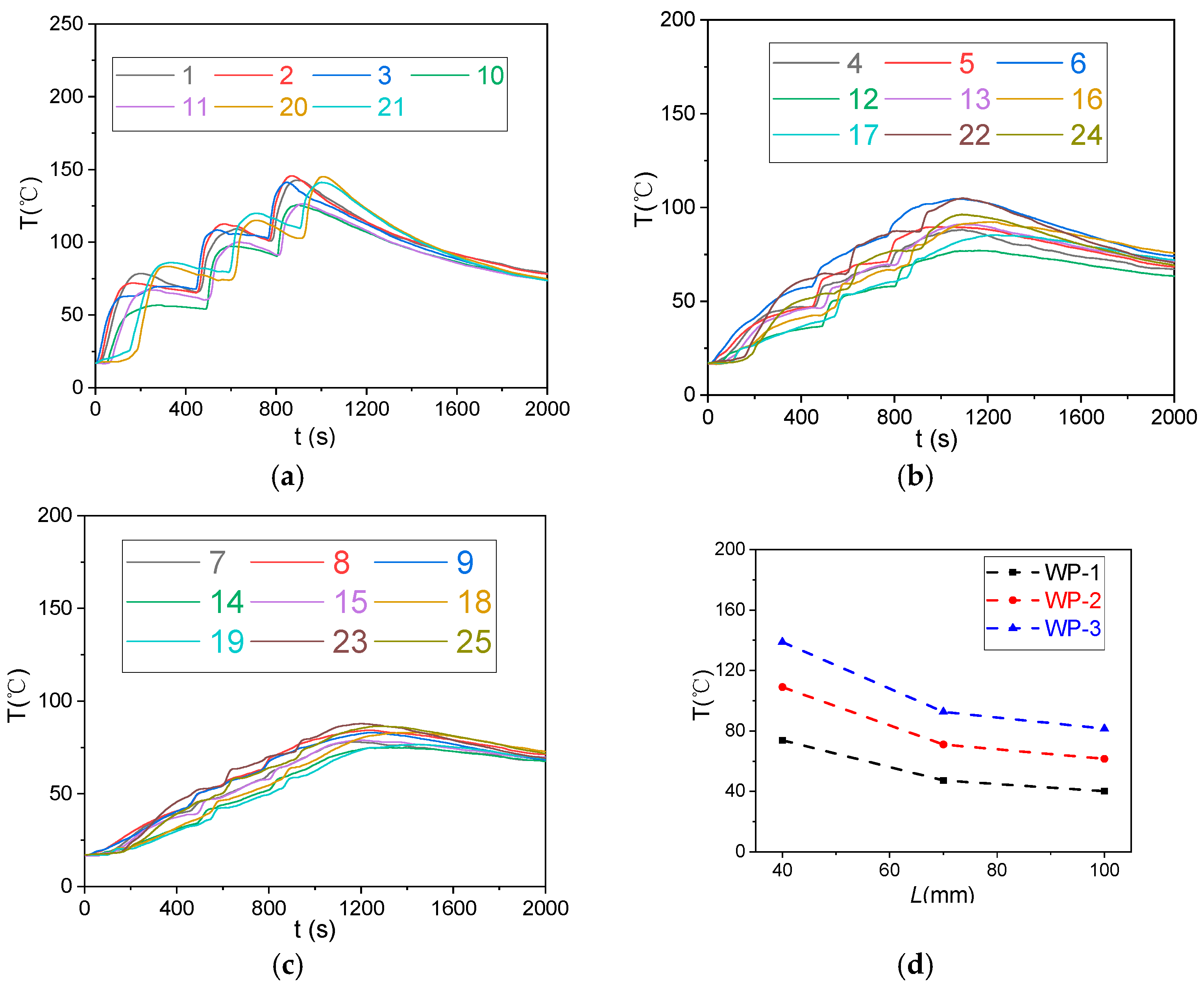 Buildings 14 03686 g004