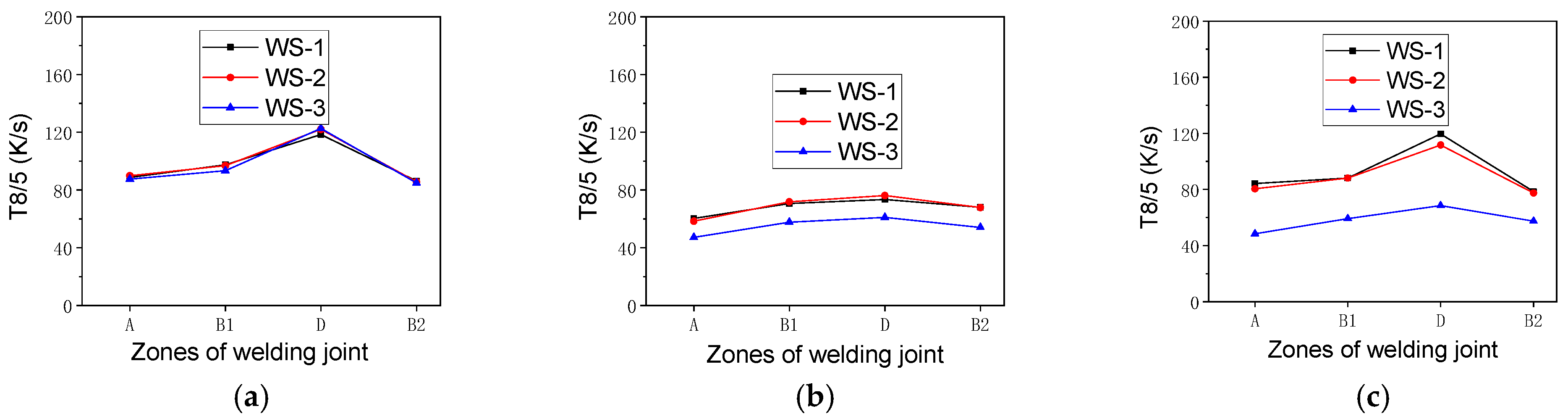 Buildings 14 03686 g013