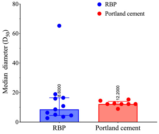 Buildings 14 03691 g003