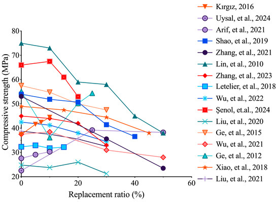 Buildings 14 03691 g027