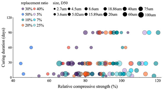 Buildings 14 03691 g028