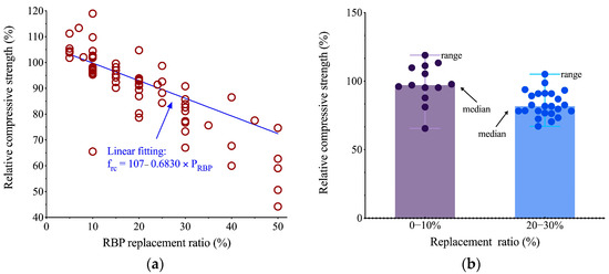 Buildings 14 03691 g029