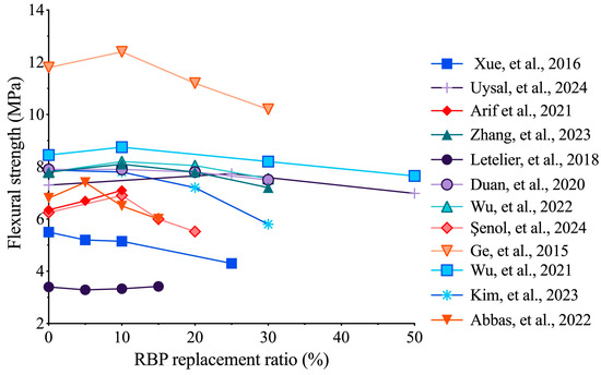 Buildings 14 03691 g032