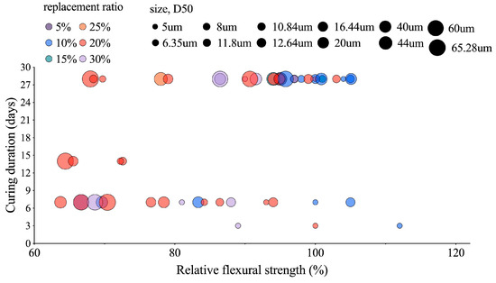 Buildings 14 03691 g033