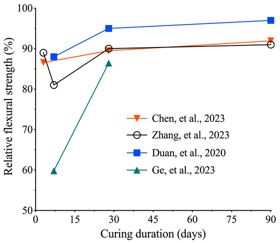 Buildings 14 03691 g035