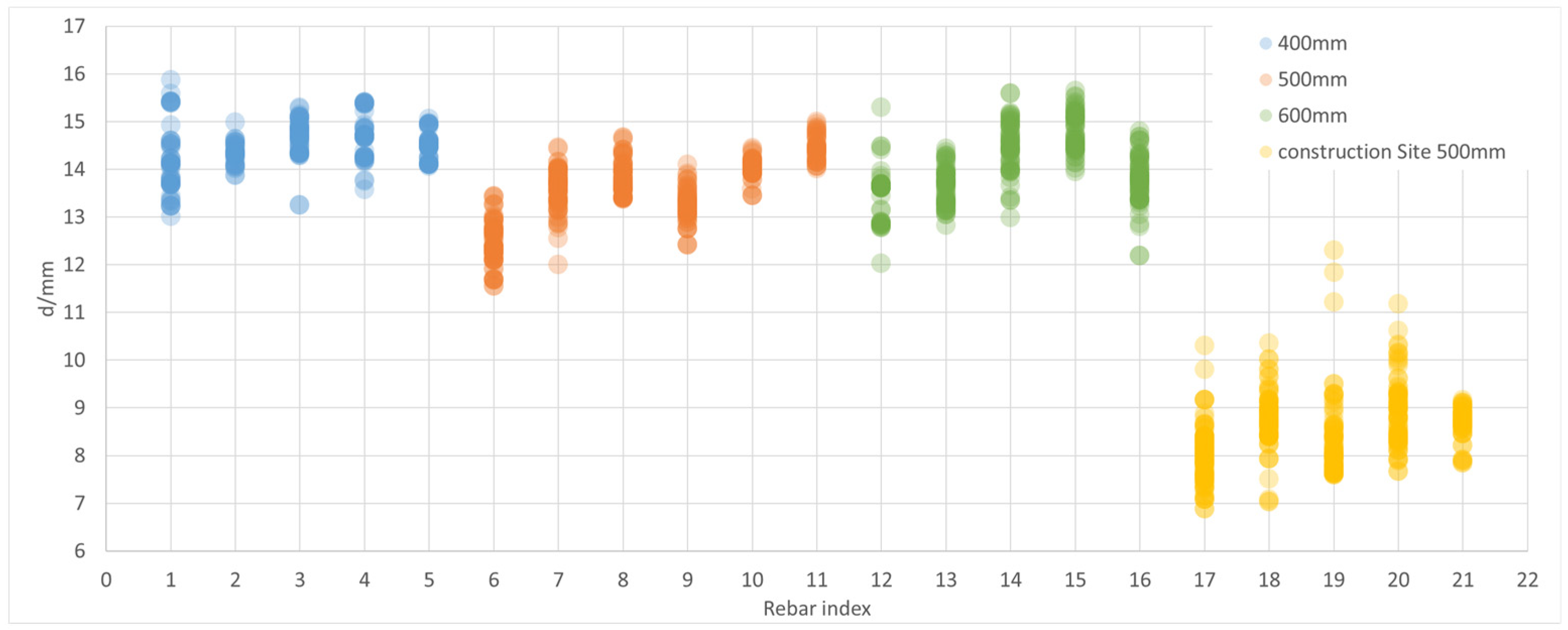 Buildings 14 03693 g015