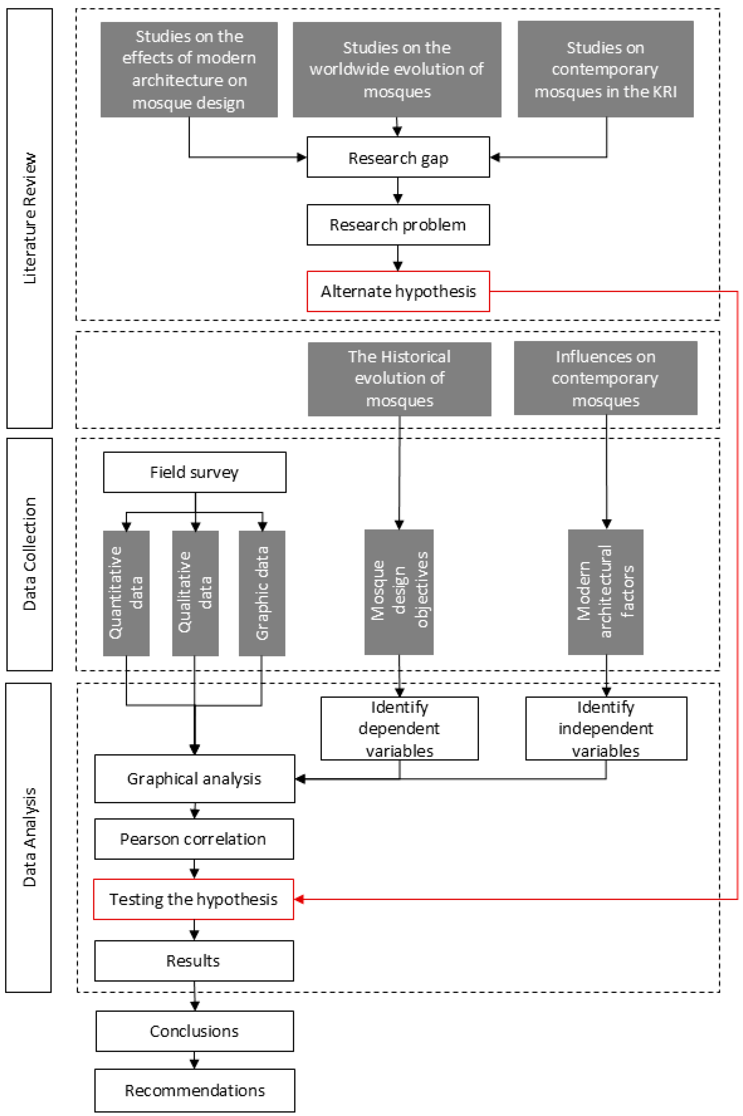 Buildings 14 03697 g001