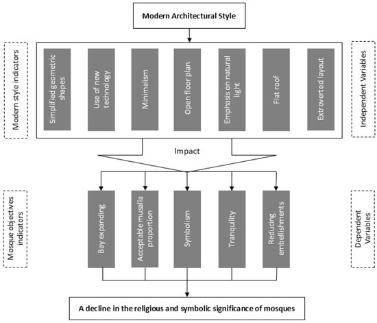 Buildings 14 03697 g002