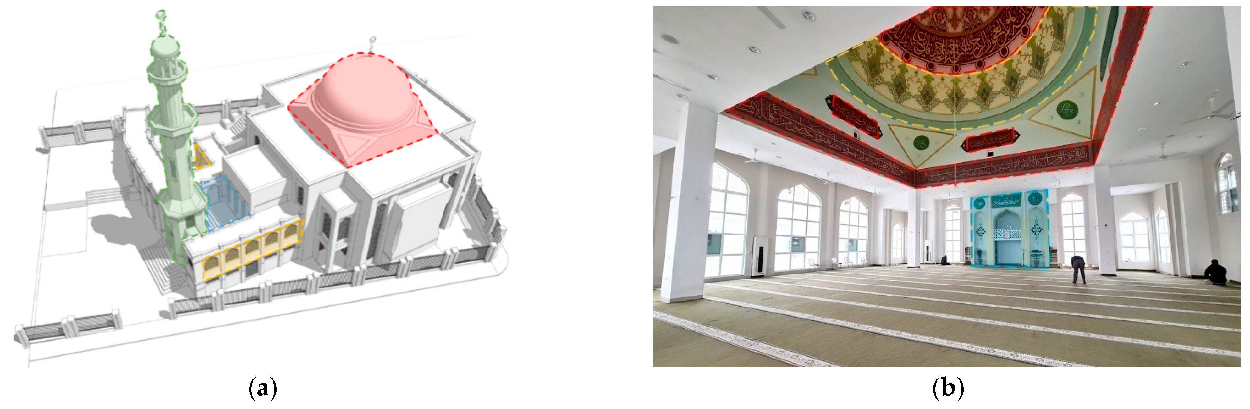 Buildings 14 03697 g008