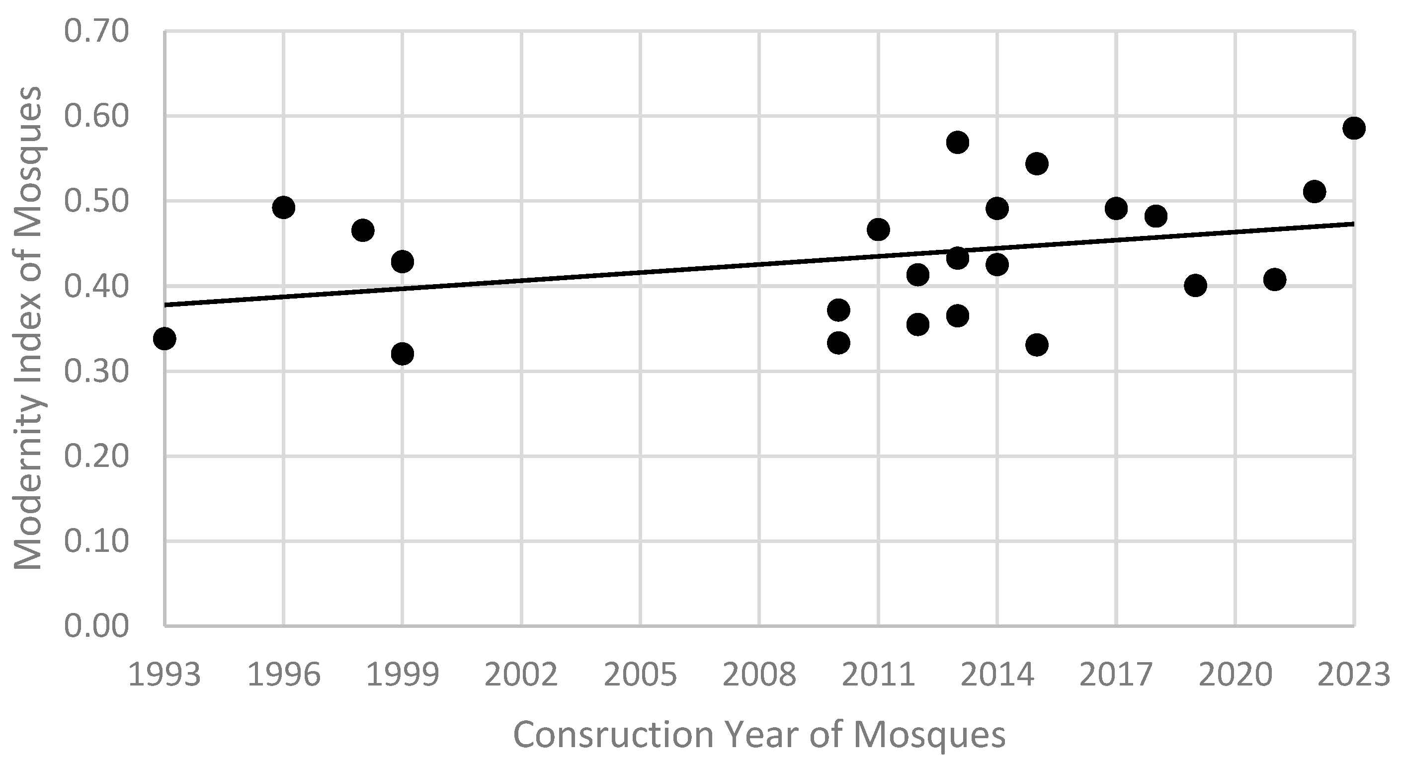 Buildings 14 03697 g012