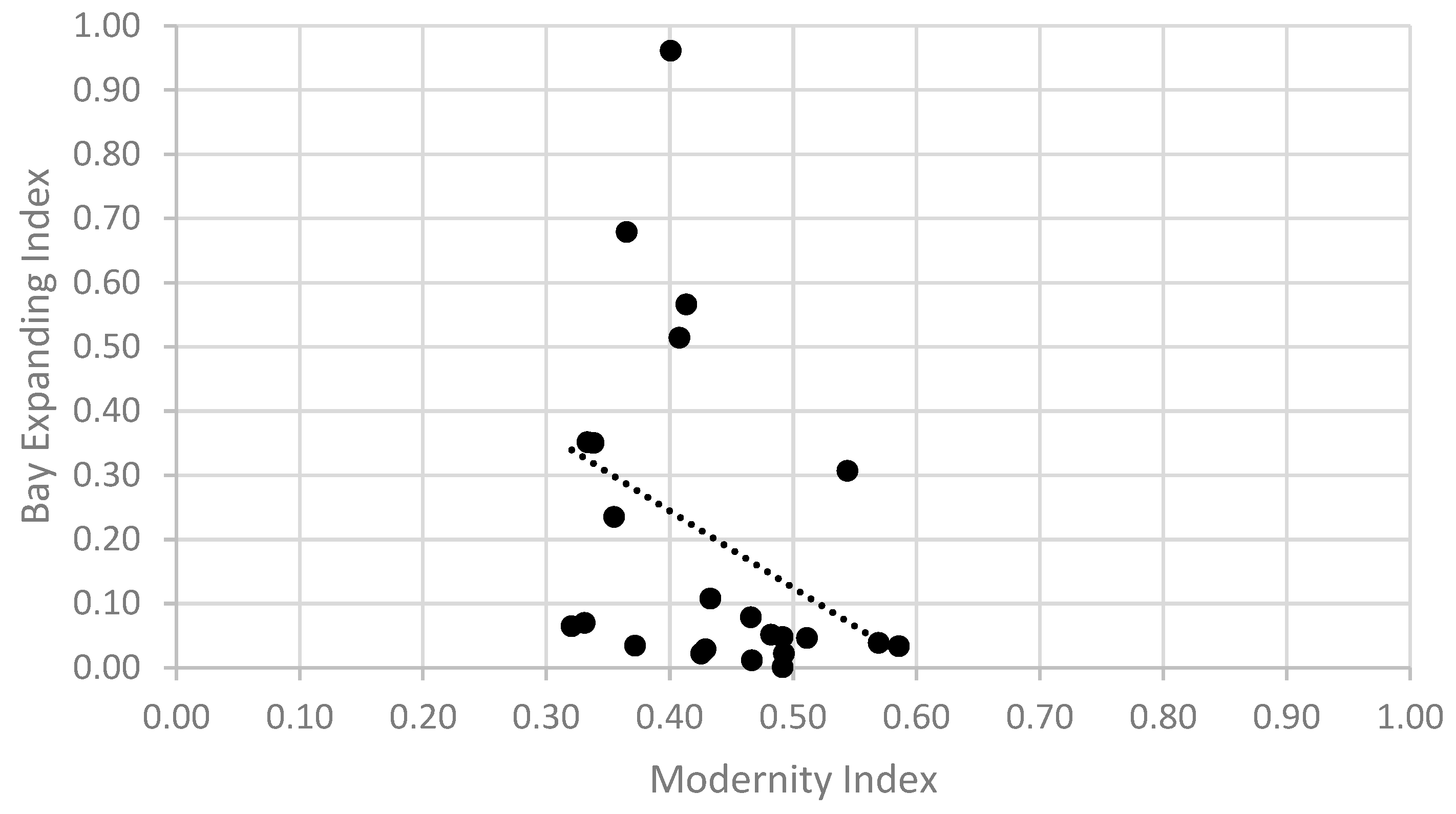 Buildings 14 03697 g013