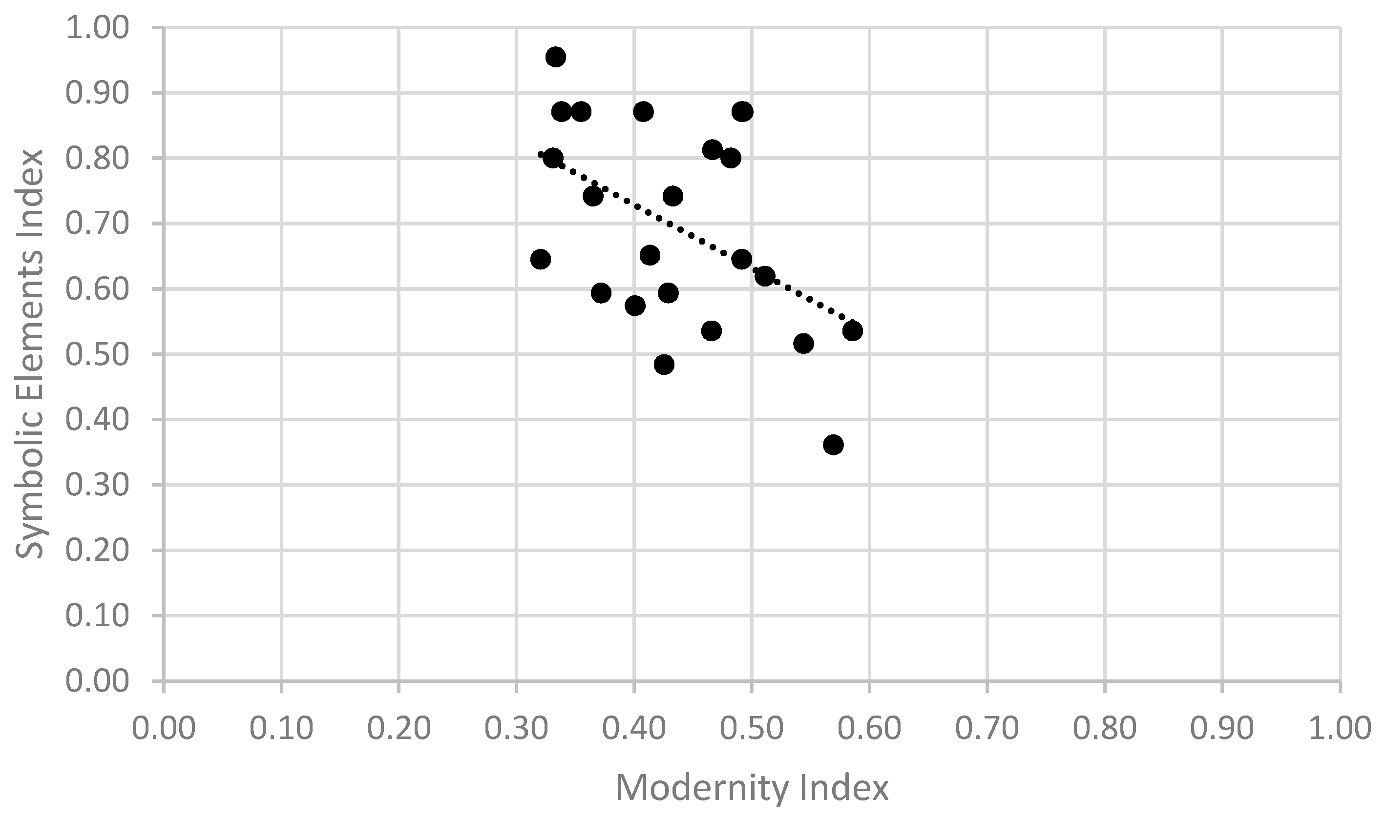 Buildings 14 03697 g014