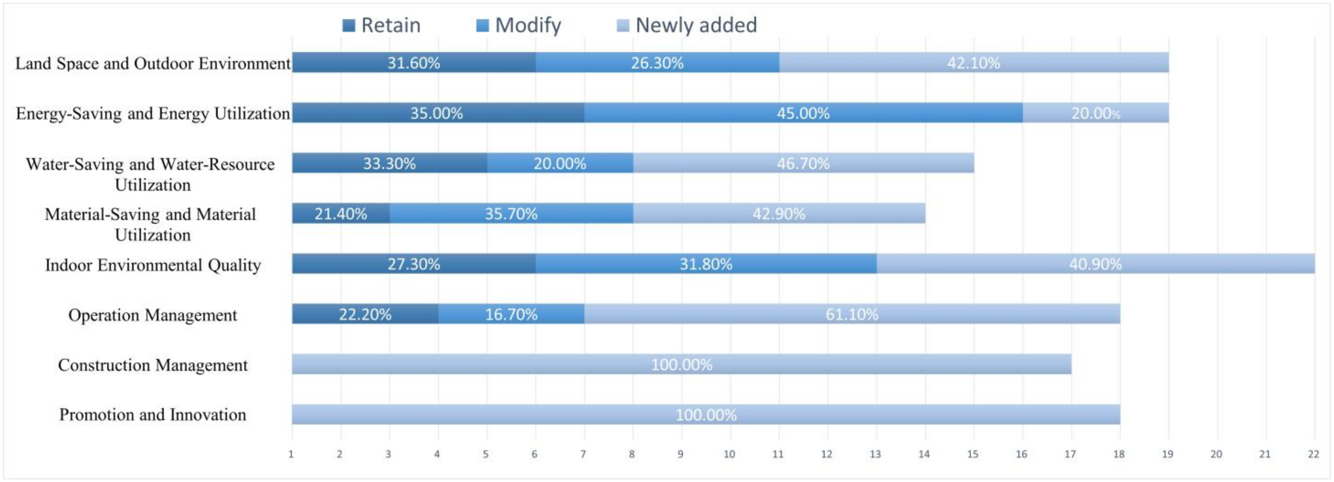 Buildings 14 03698 g001