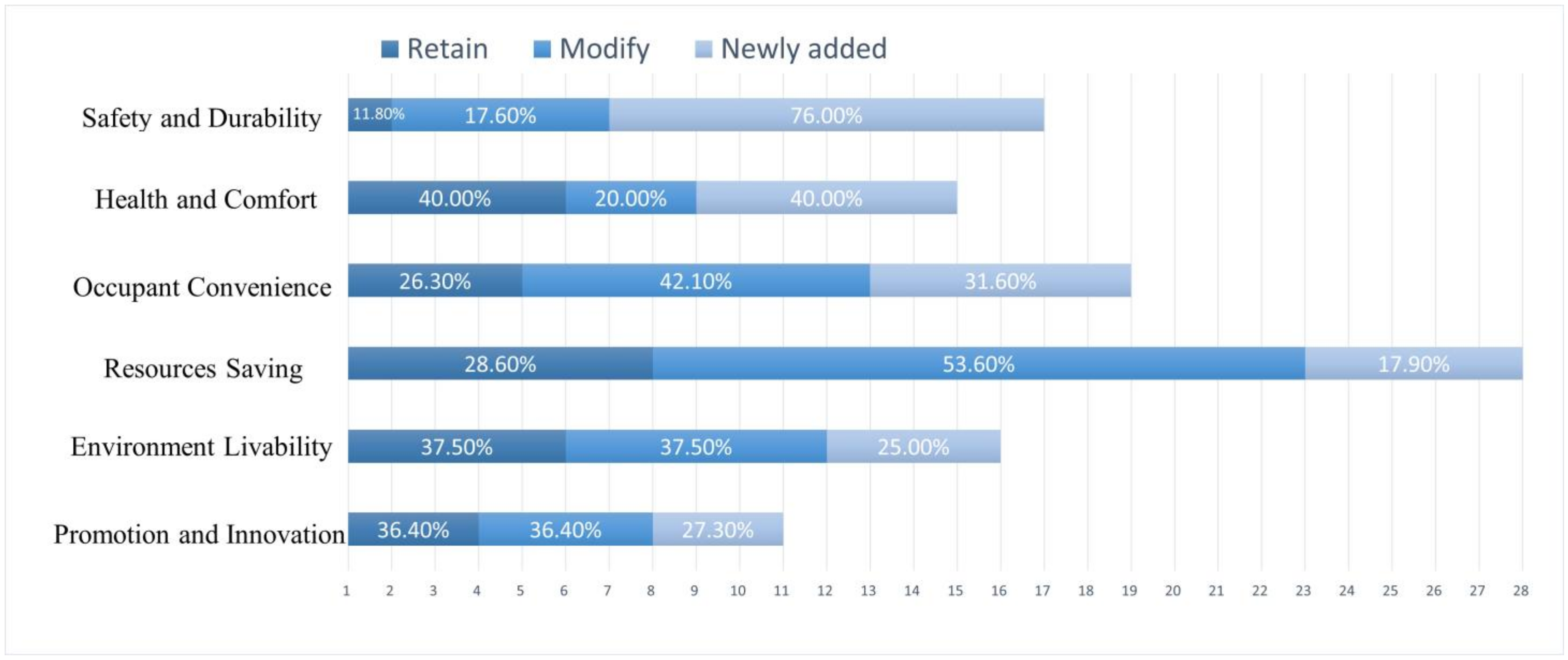 Buildings 14 03698 g002