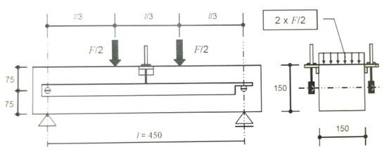 Buildings 14 03713 g007
