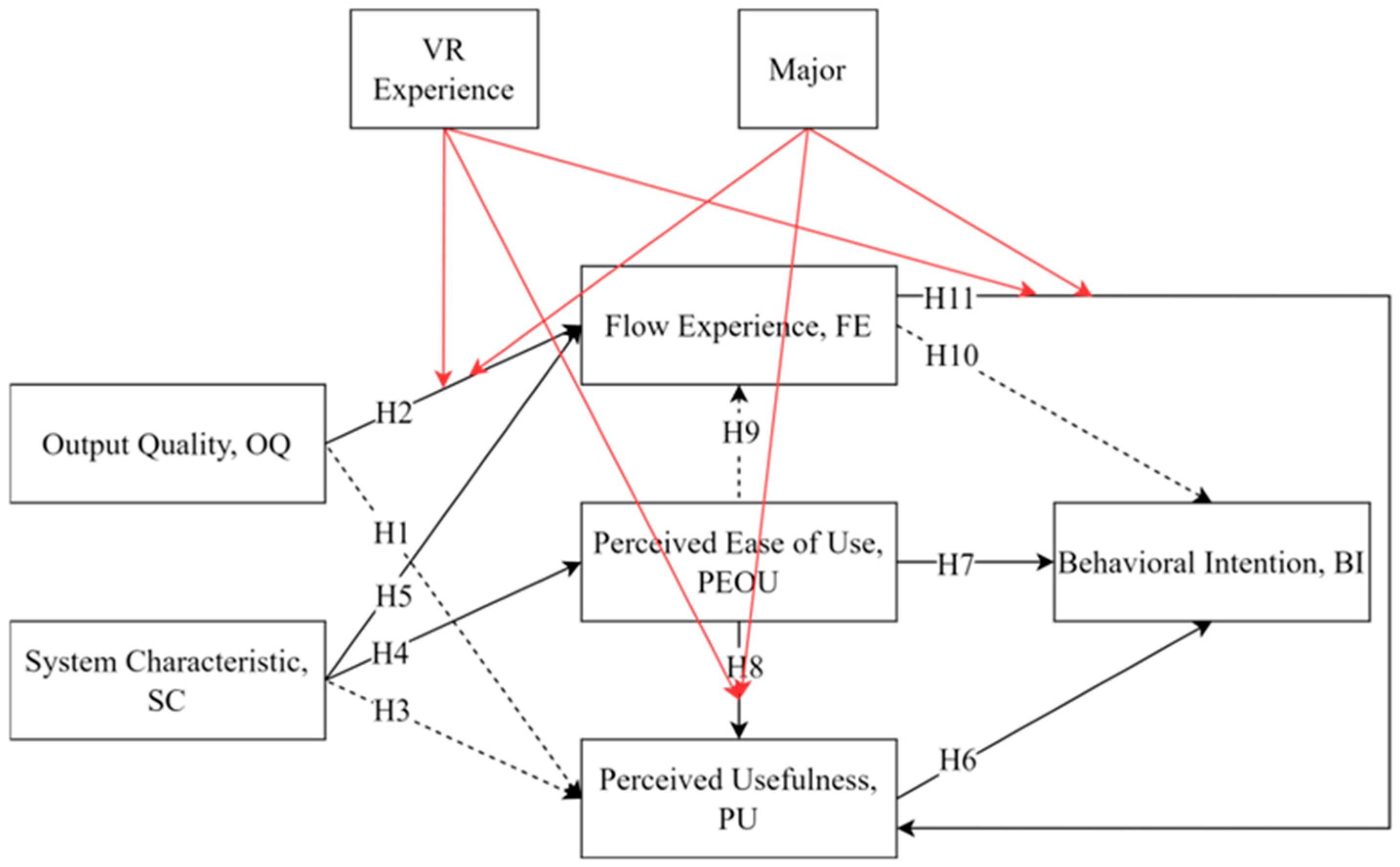Buildings 14 03714 g008