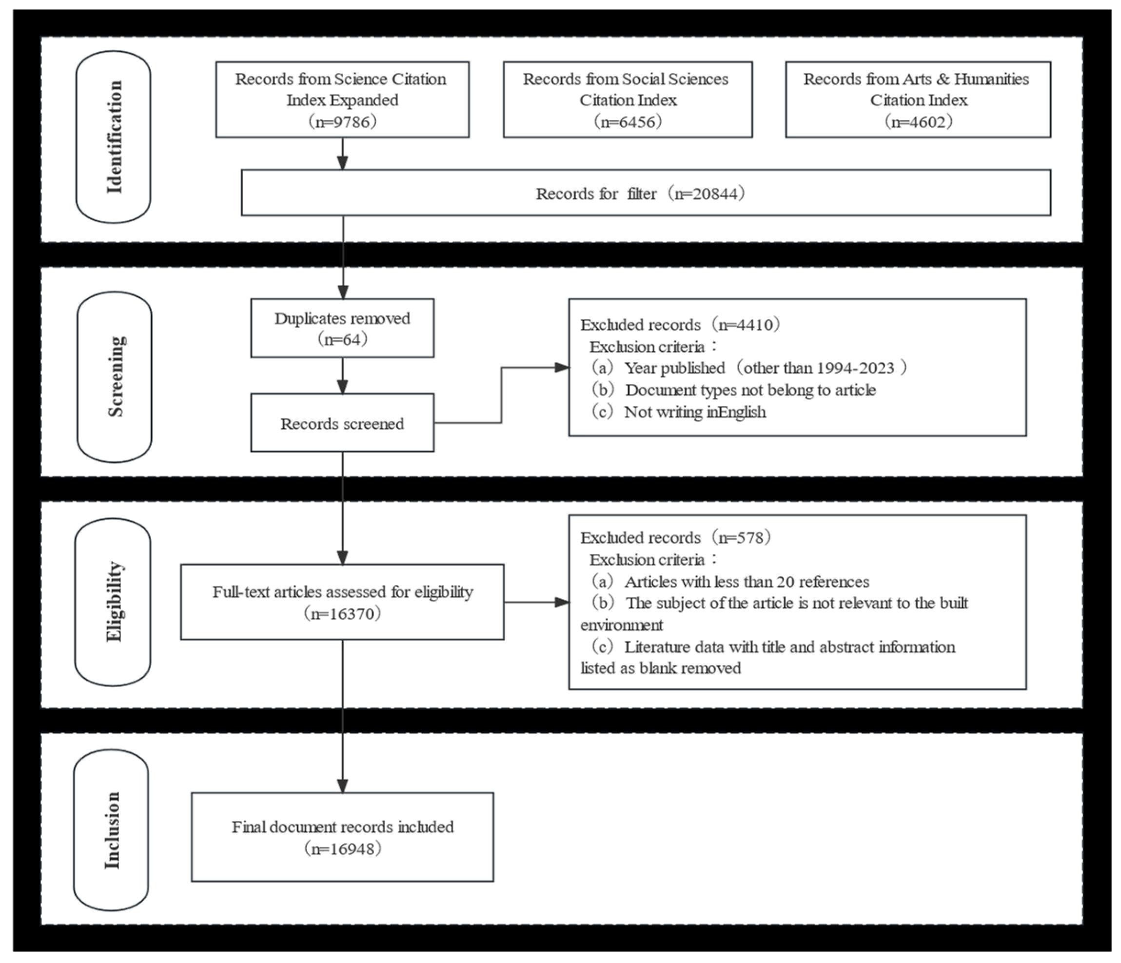 Buildings 14 03718 g001