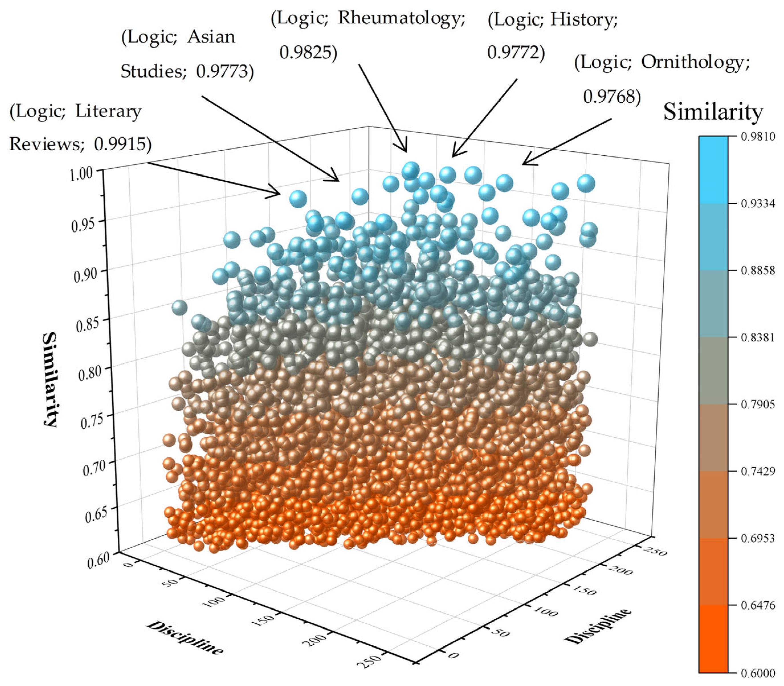 Buildings 14 03718 g006