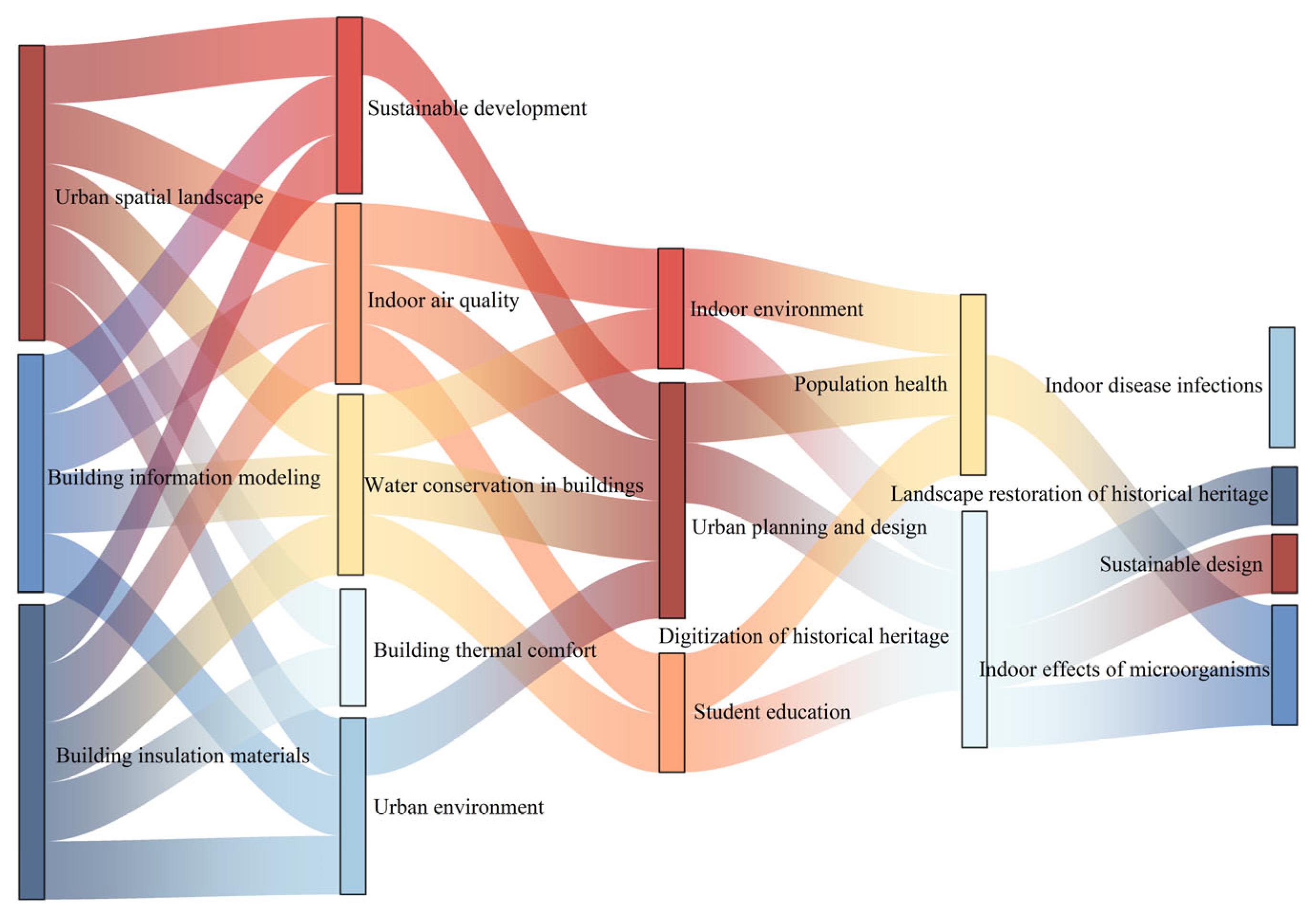 Buildings 14 03718 g012