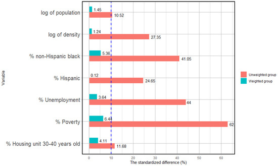 Buildings 14 03719 g0a1