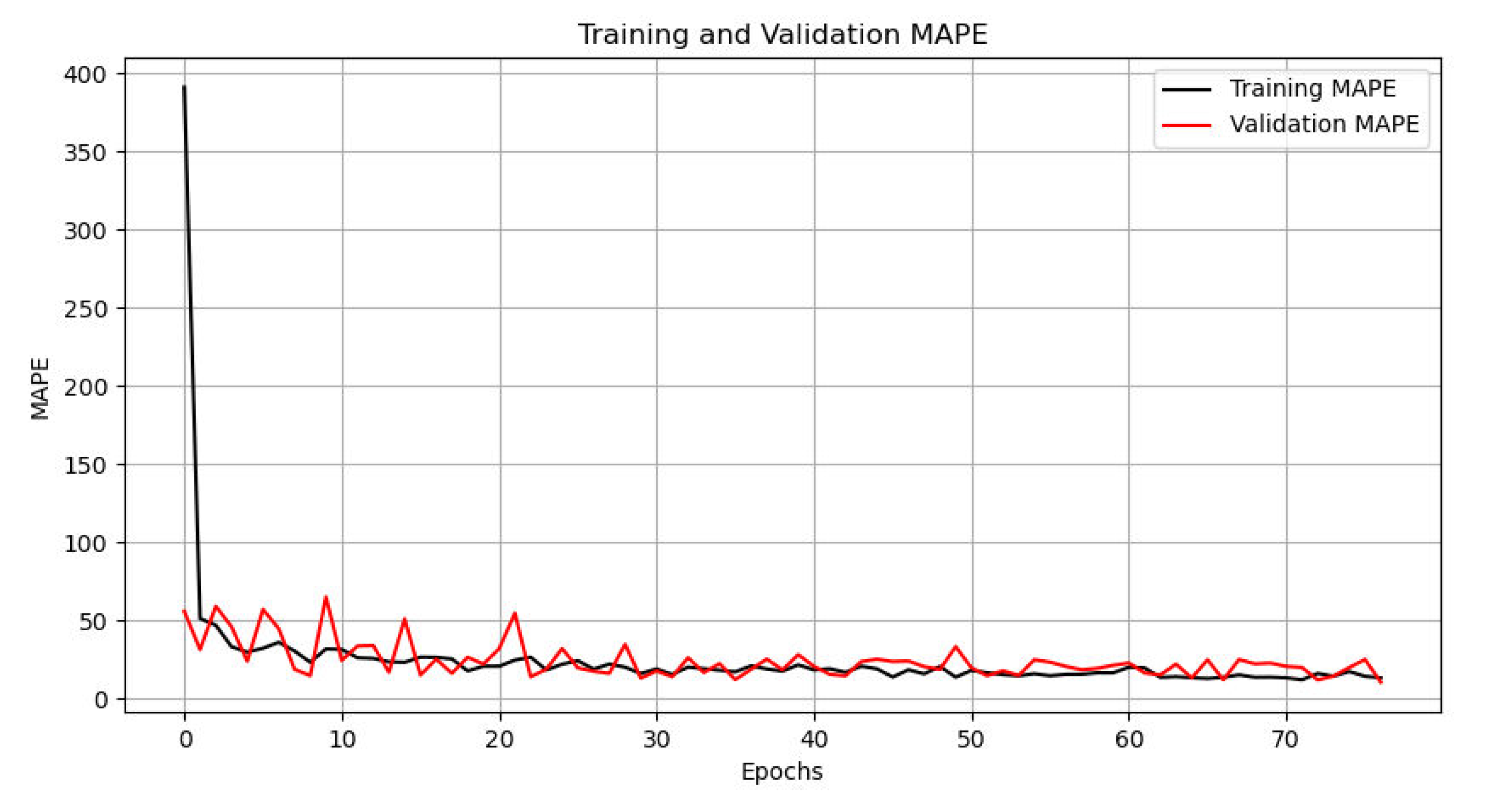 Buildings 14 03720 g009