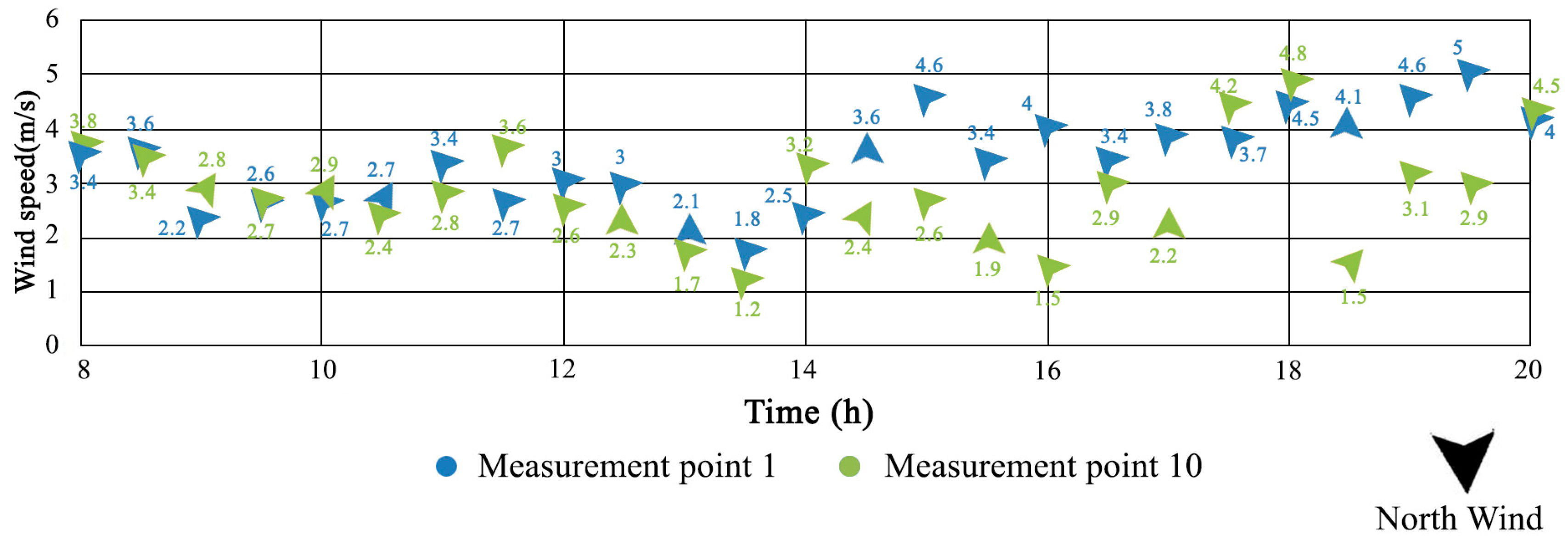 Adaptive Optimization of Wind Environment in Coastal Village Spatial ...
