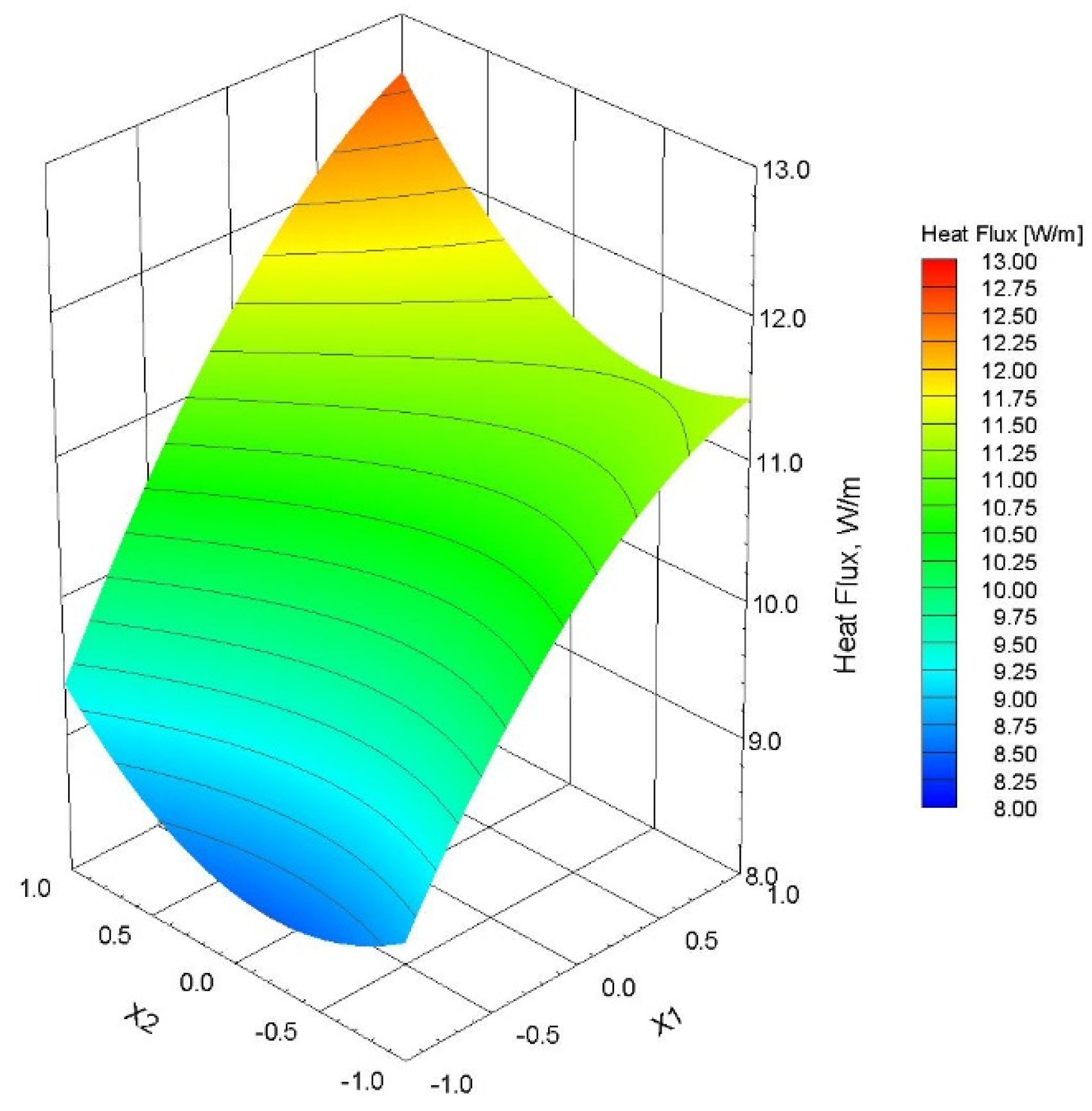 Buildings 14 03722 g008