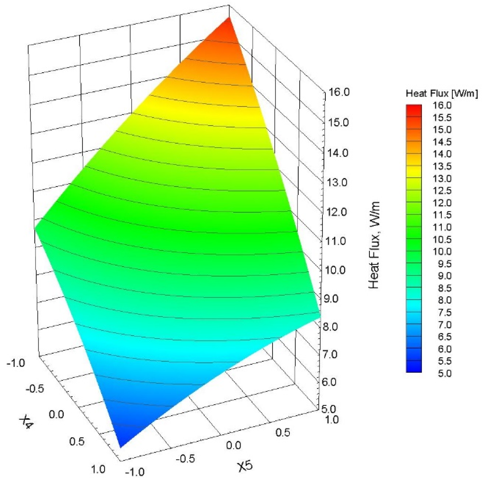 Buildings 14 03722 g009