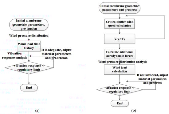 Buildings 14 03725 g006